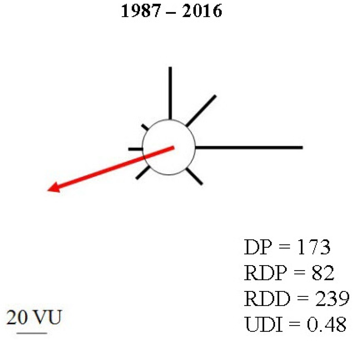 Sustainability 13 09050 g006