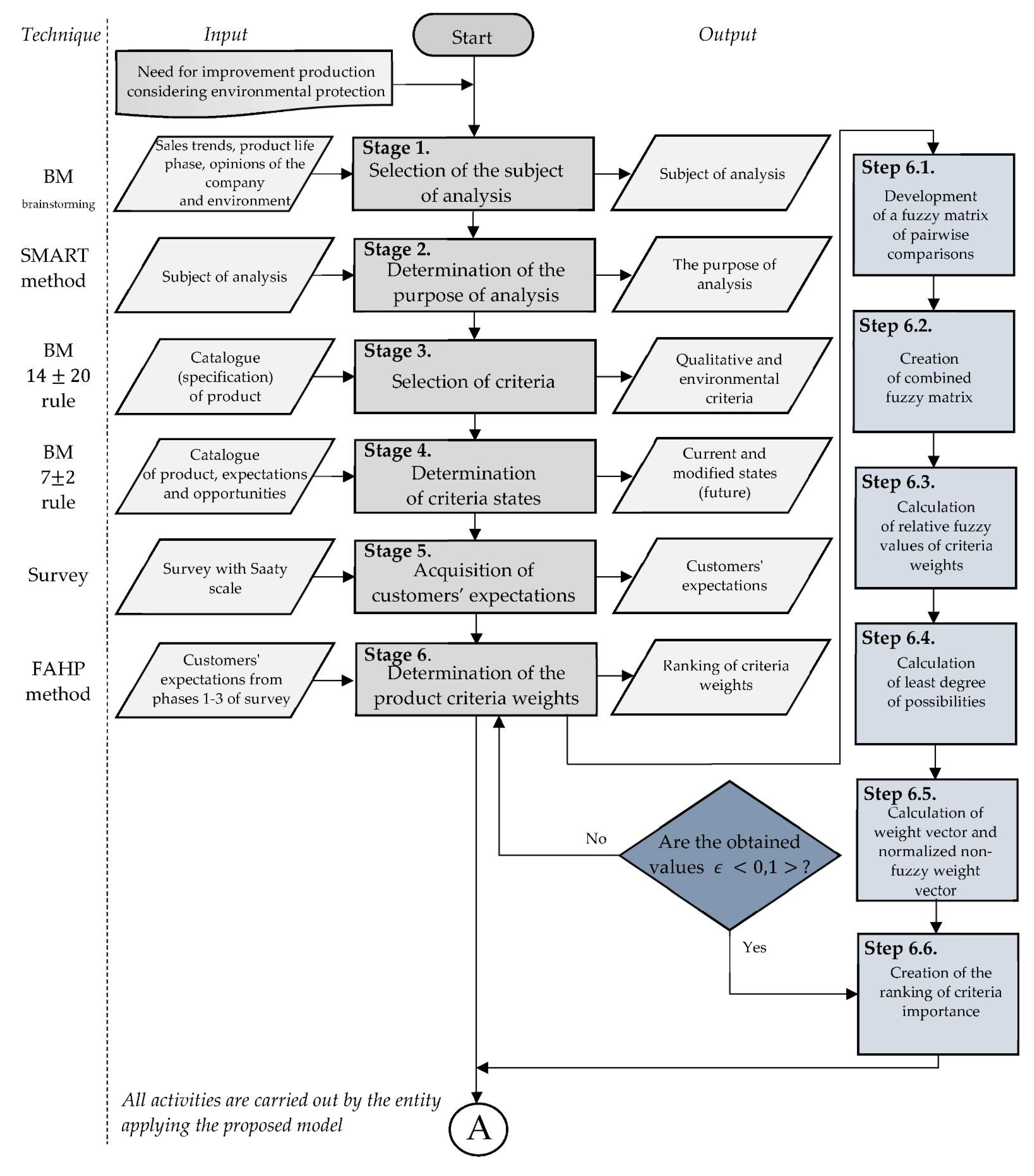 sustainability free full text model supporting development decisions by considering qualitative environmental aspects html