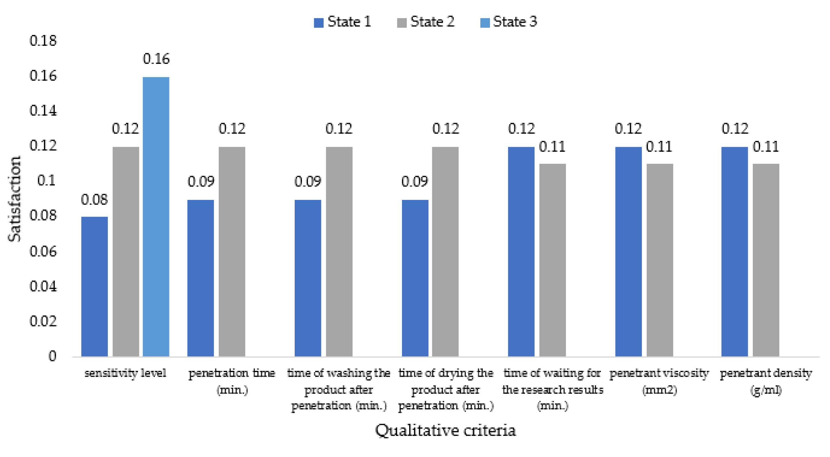 sustainability free full text model supporting development decisions by considering qualitative environmental aspects html