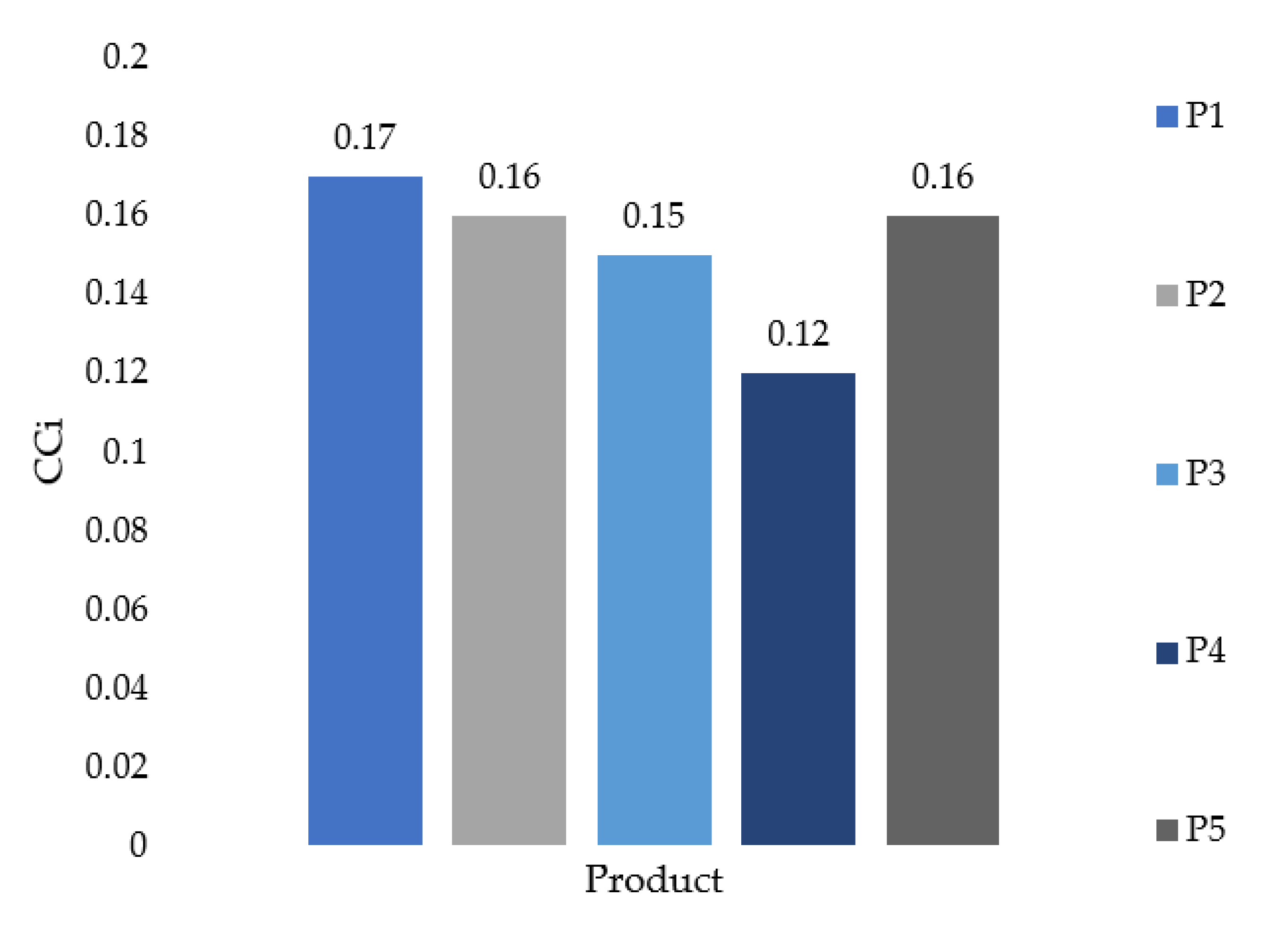 sustainability free full text model supporting development decisions by considering qualitative environmental aspects html