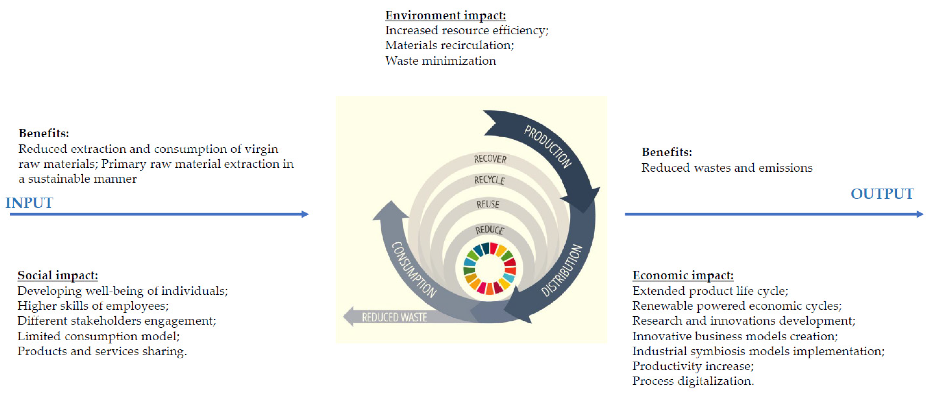 Sustainability 13 09094 g002