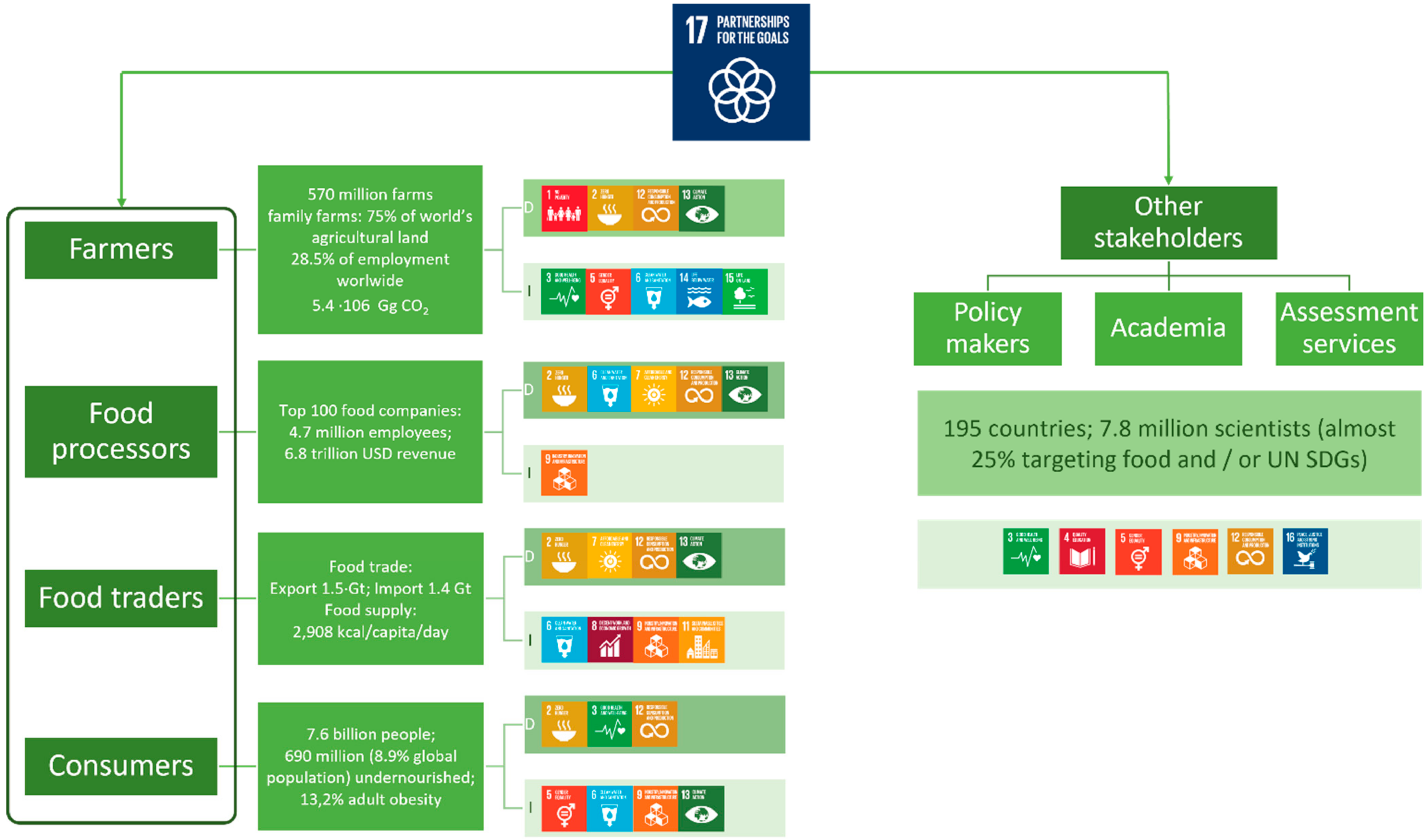 Small-Scale Food Producers: Challenges and Implications for SDG2