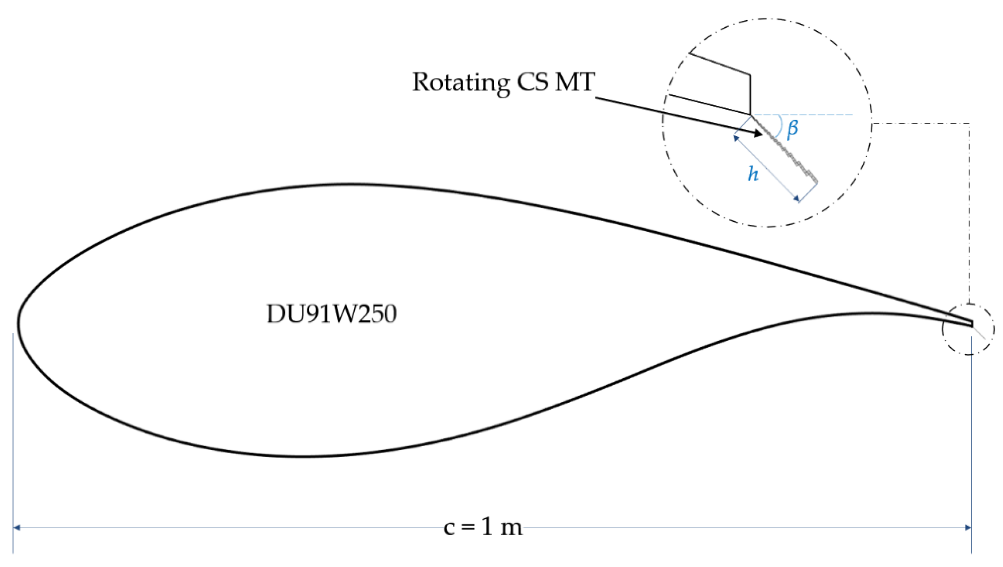 Sustainability 13 09114 g002