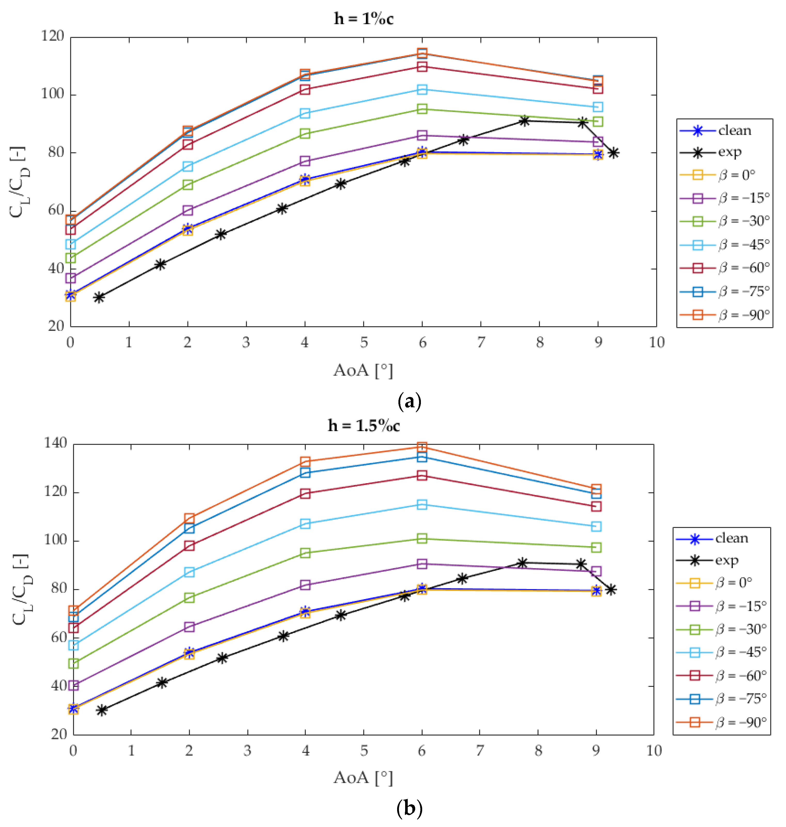 Sustainability 13 09114 g004a