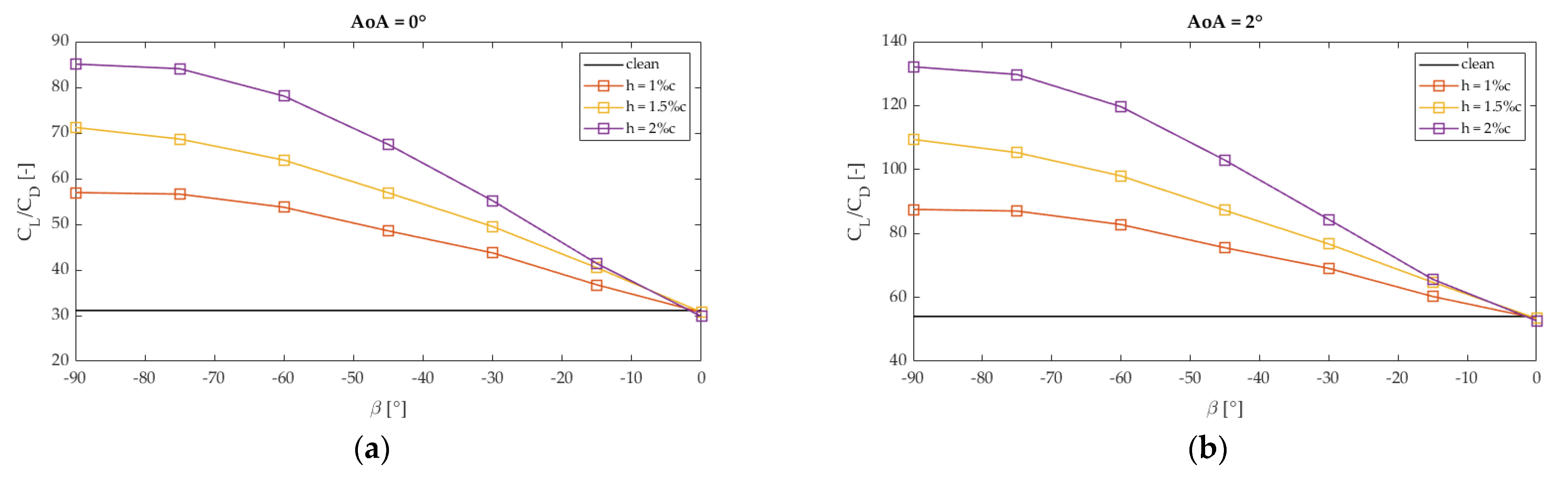 Sustainability 13 09114 g005a