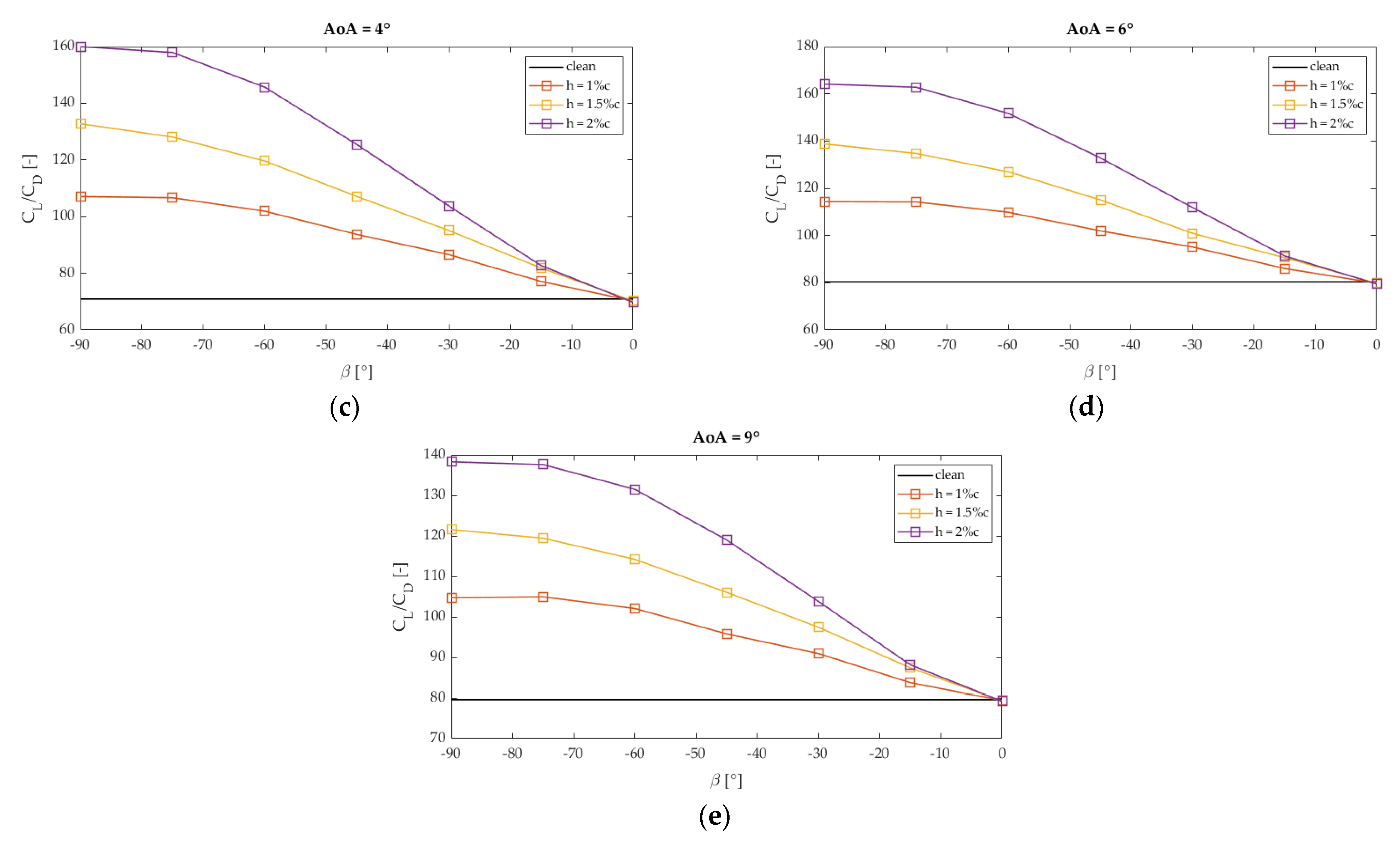 Sustainability 13 09114 g005b