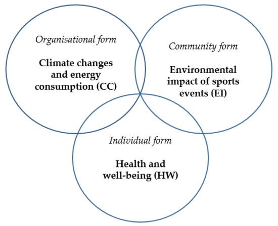 Greener Sports: How eco-friendly are professional sports leagues and their  teams? Which stand out especially for their green efforts?