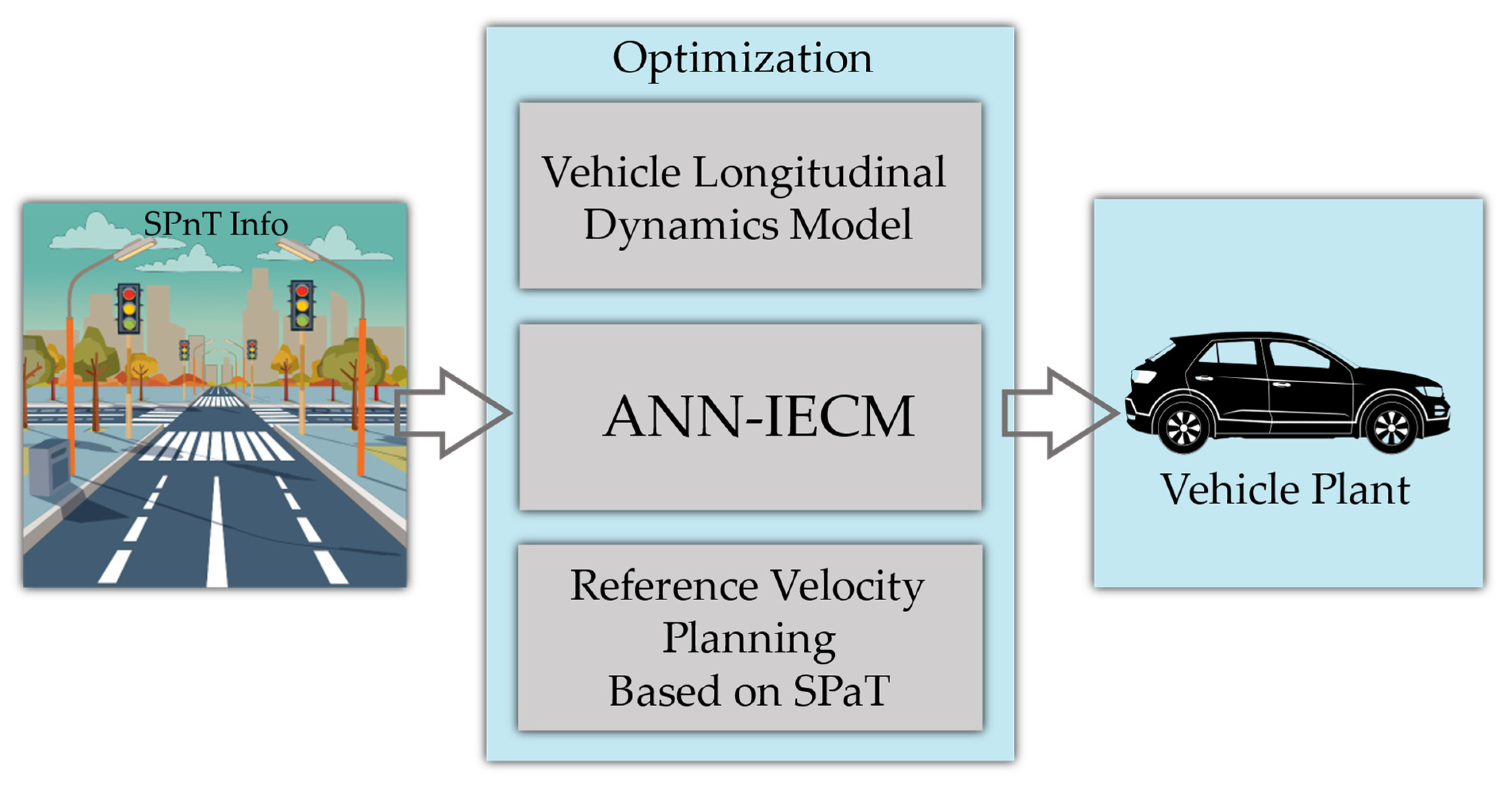 Sustainability 13 09173 g006