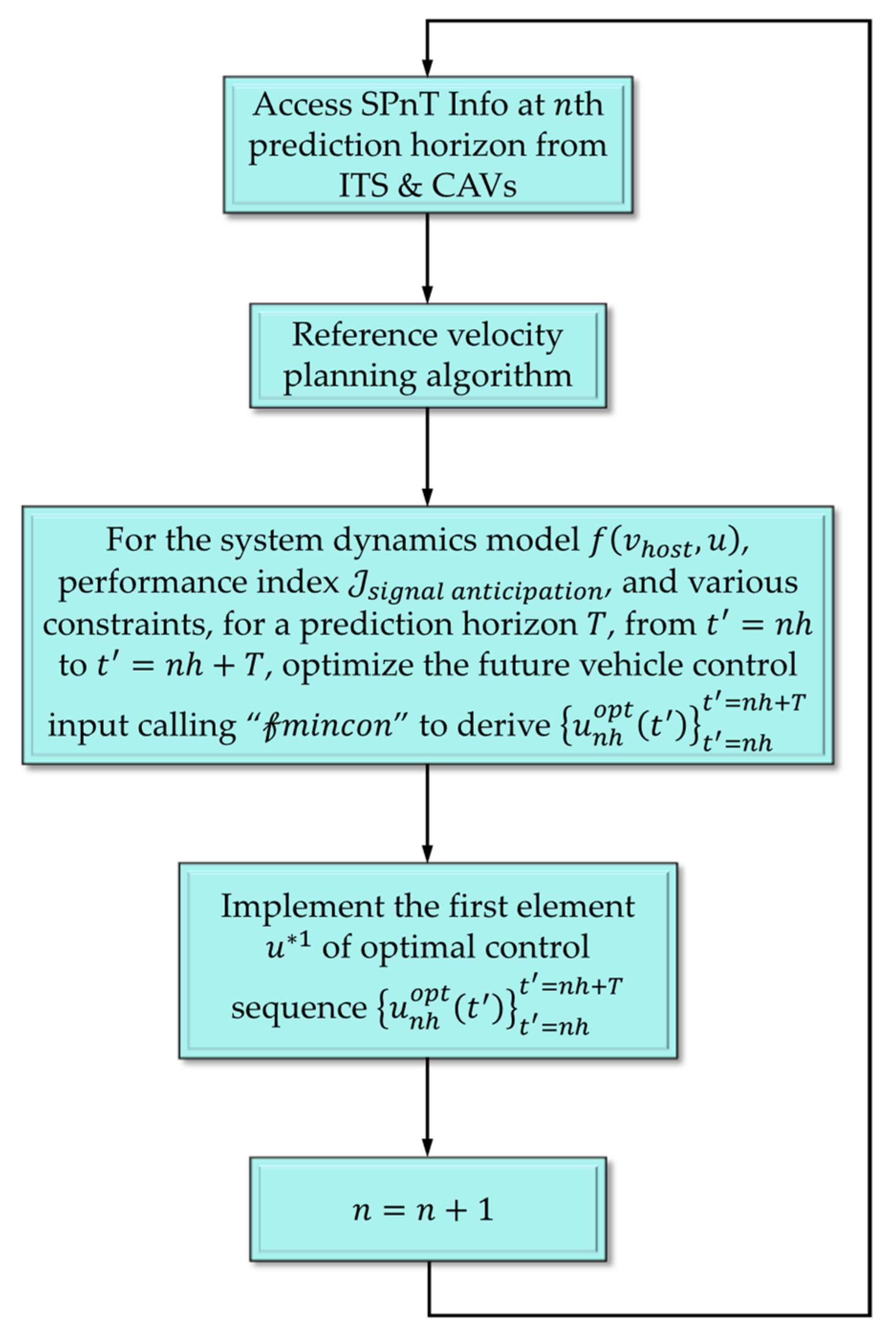 Sustainability 13 09173 g007