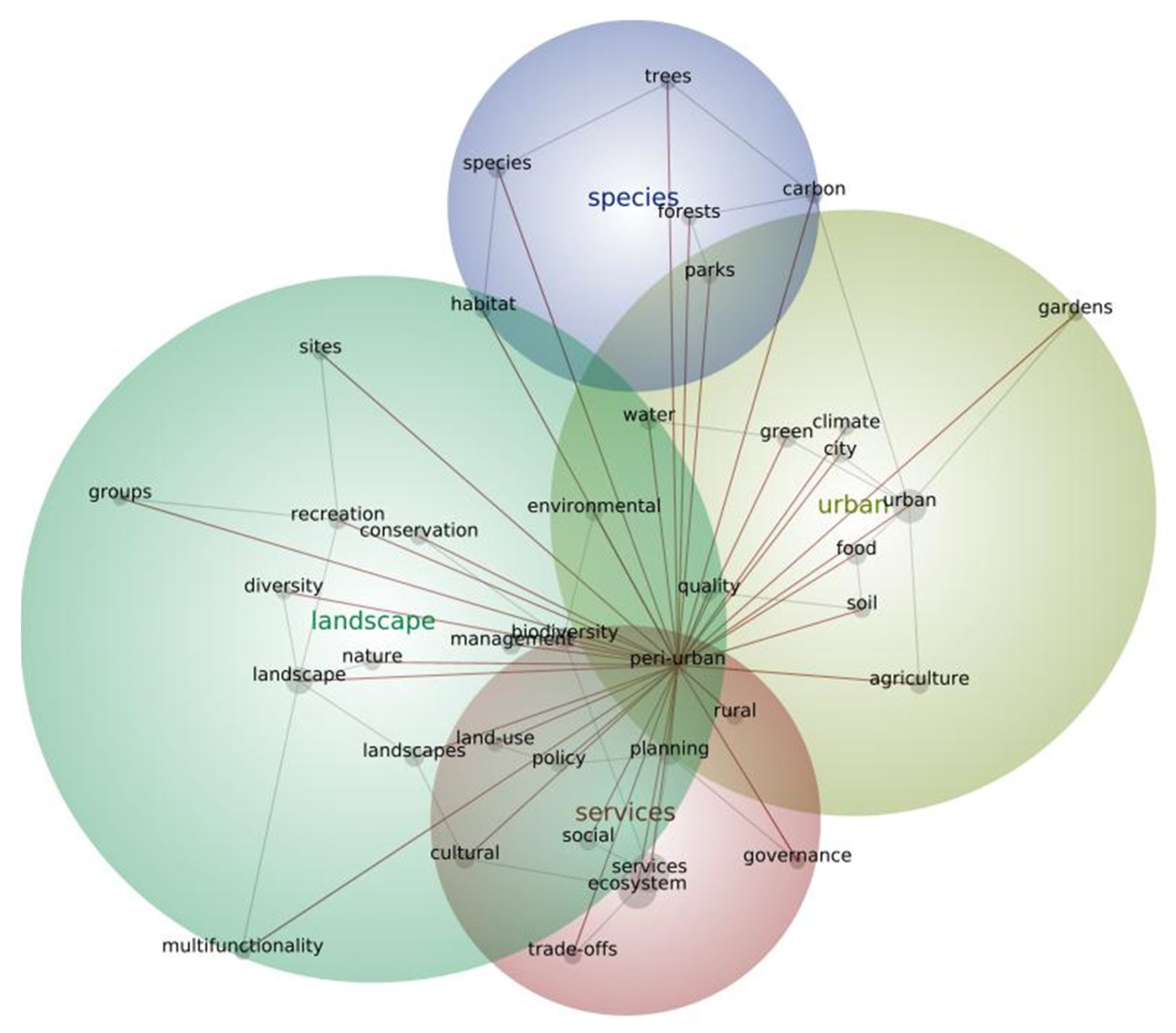 Sustainability | Free Full-Text | Shedding Light On Peri-Urban ...