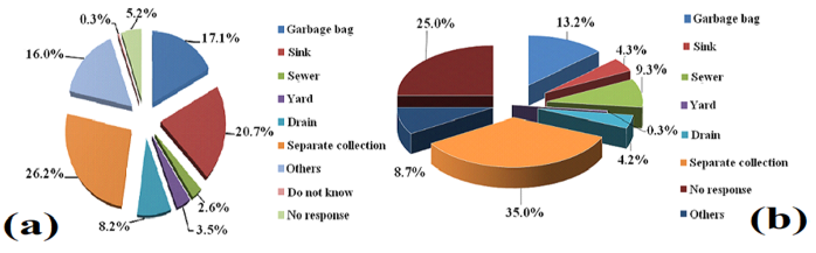 Sustainability Free Full Text Clean Production Of Biofuel From Waste Cooking Oil To Reduce Emissions Fuel Cost And Respiratory Disease Hospitalizations Html