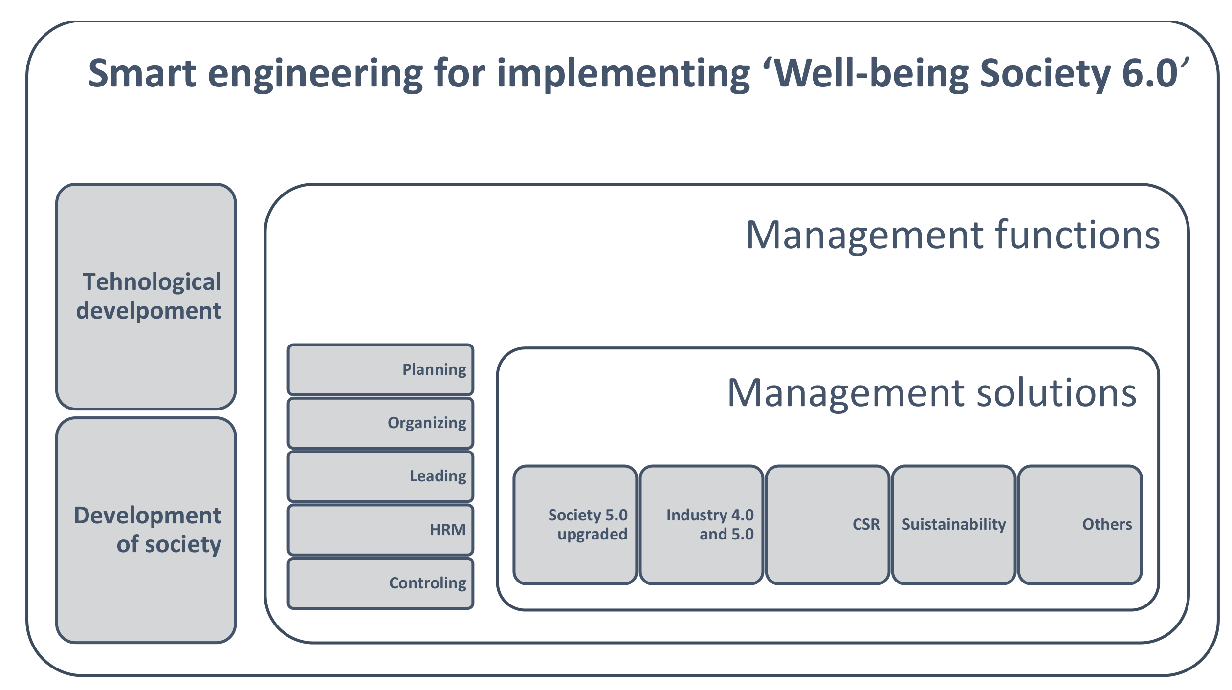 Sustainability 13 09186 g005