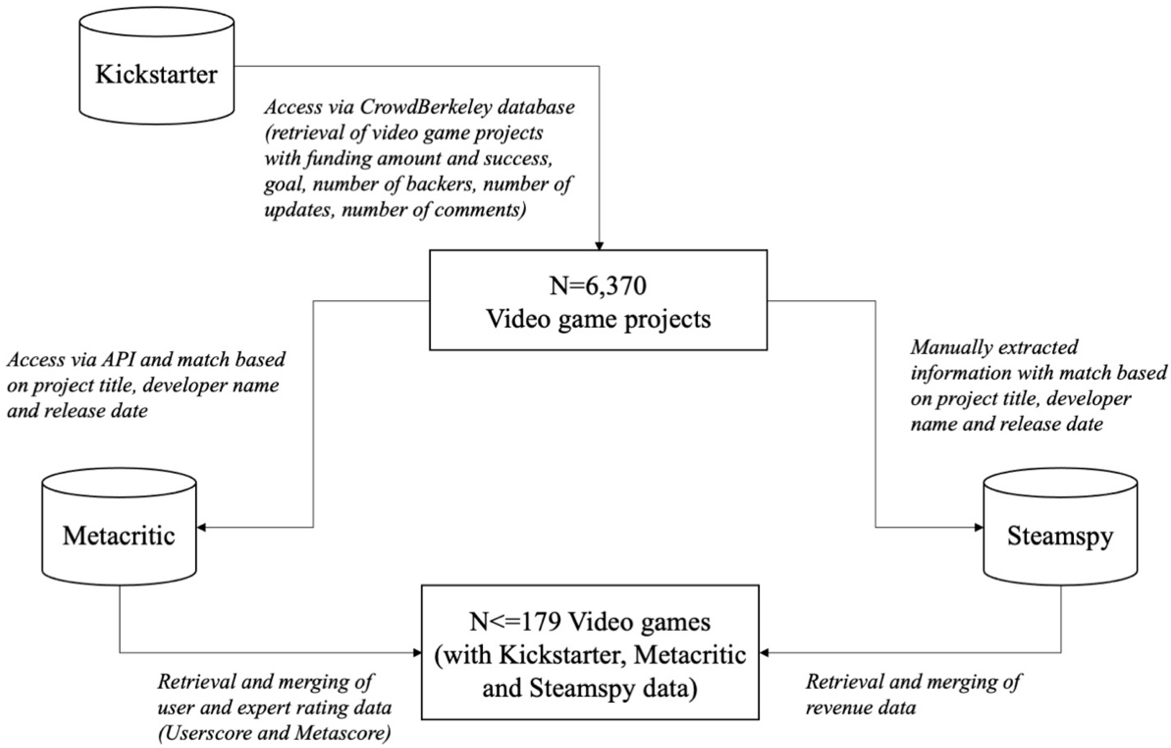 A Mining Game - SteamSpy - All the data and stats about Steam games