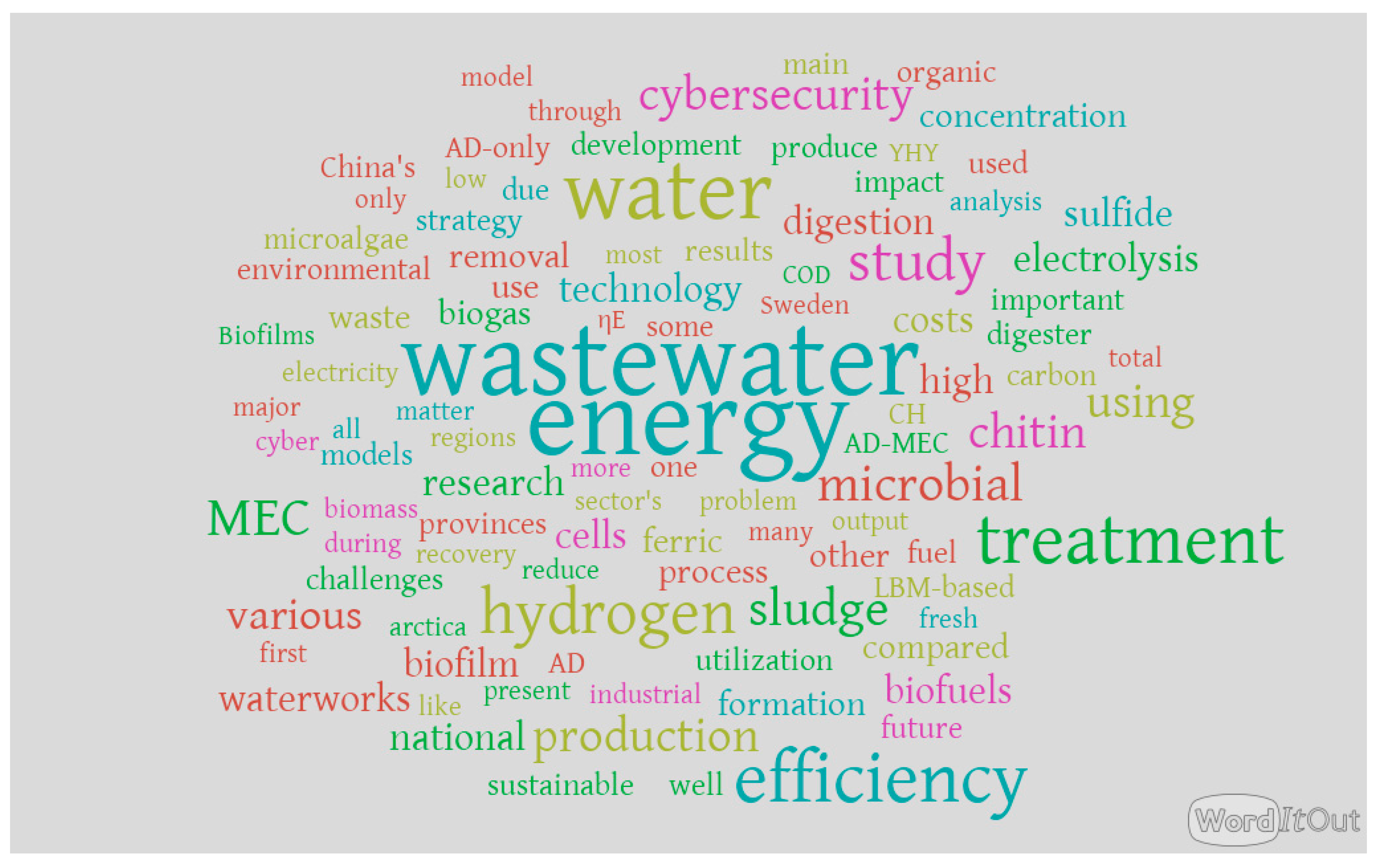 Sustainability 13 09214 g002