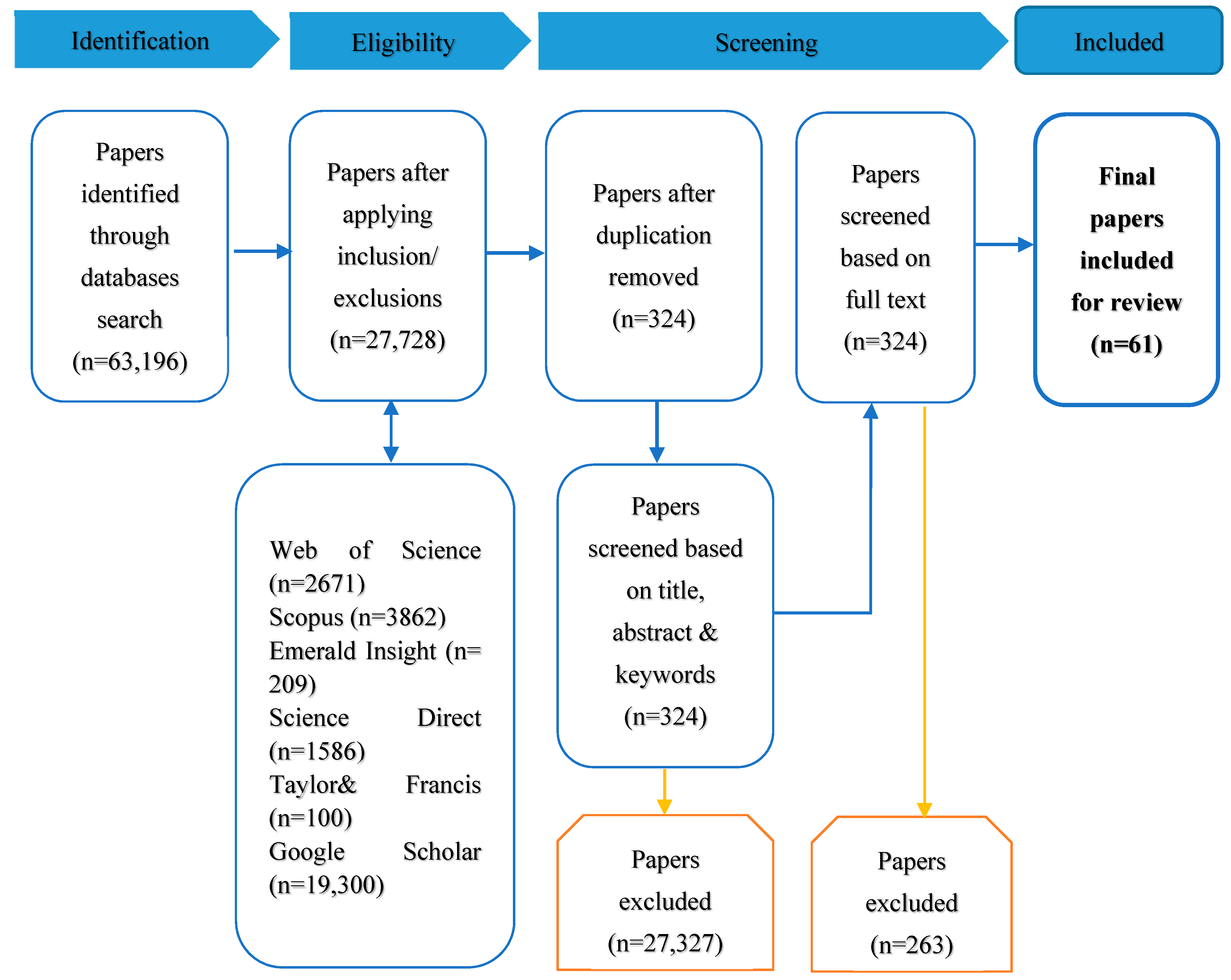 Sustainability | Free Full-Text | A Novel Taxonomy for Risks in  Agribusiness Supply Chains: A Systematic Literature Review