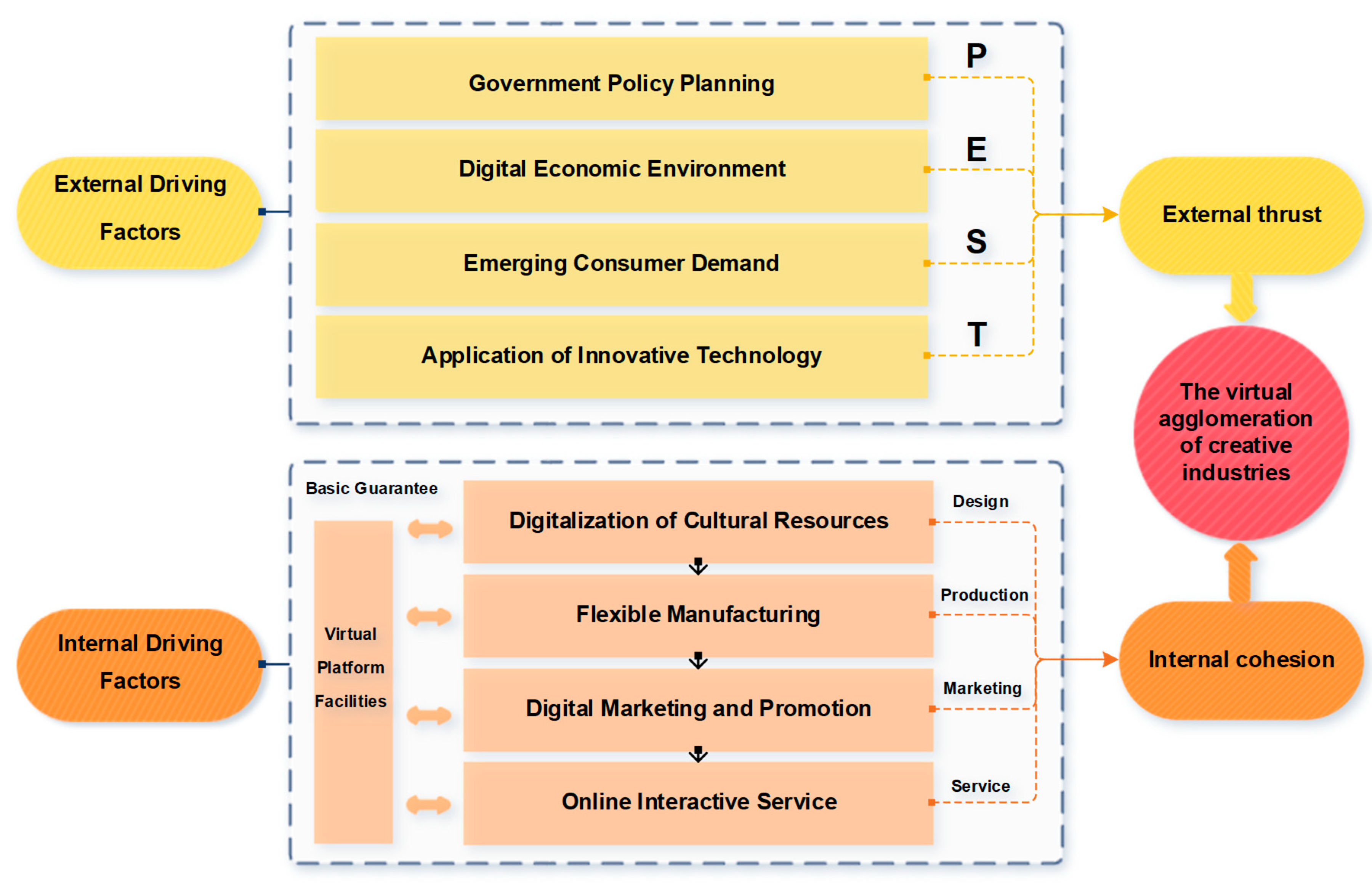 Sustainability 13 09232 g003