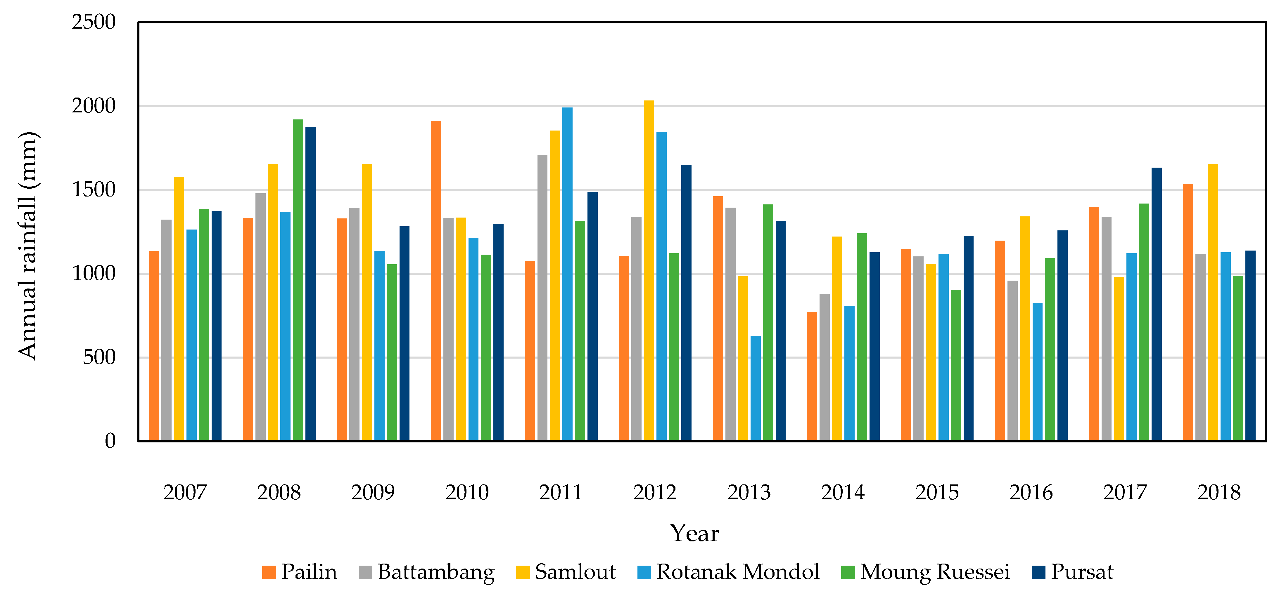 Sustainability 13 09276 g002