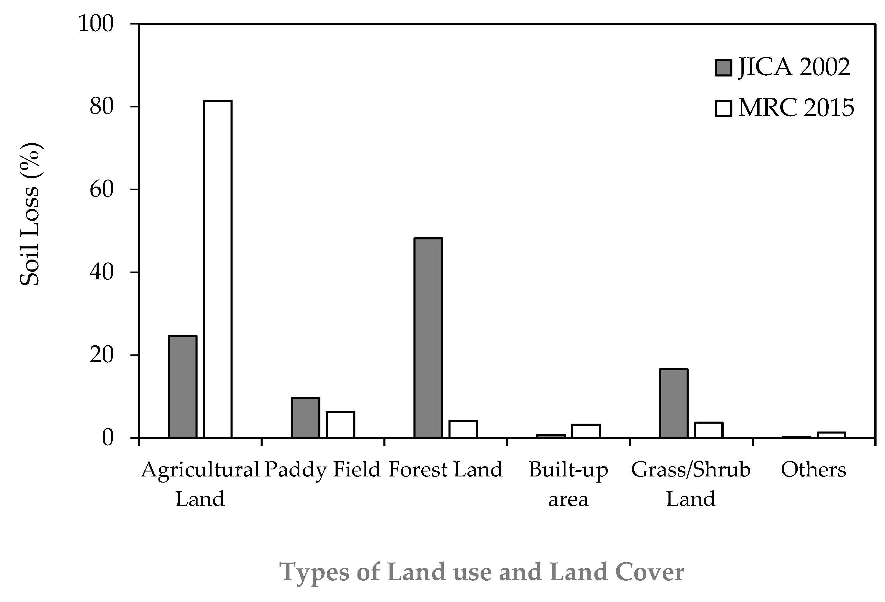 Sustainability 13 09276 g008