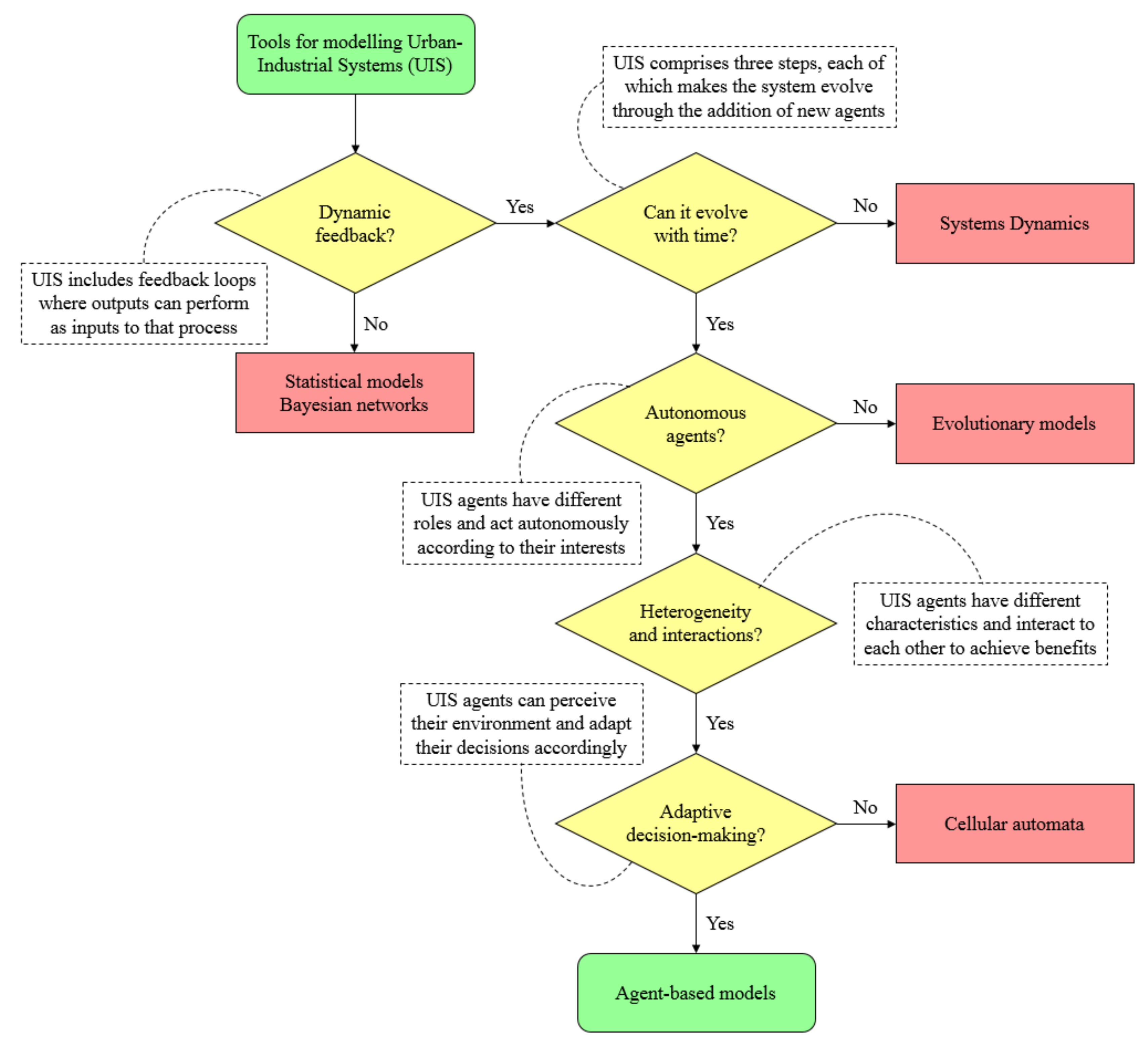 Sustainability 13 09292 g002
