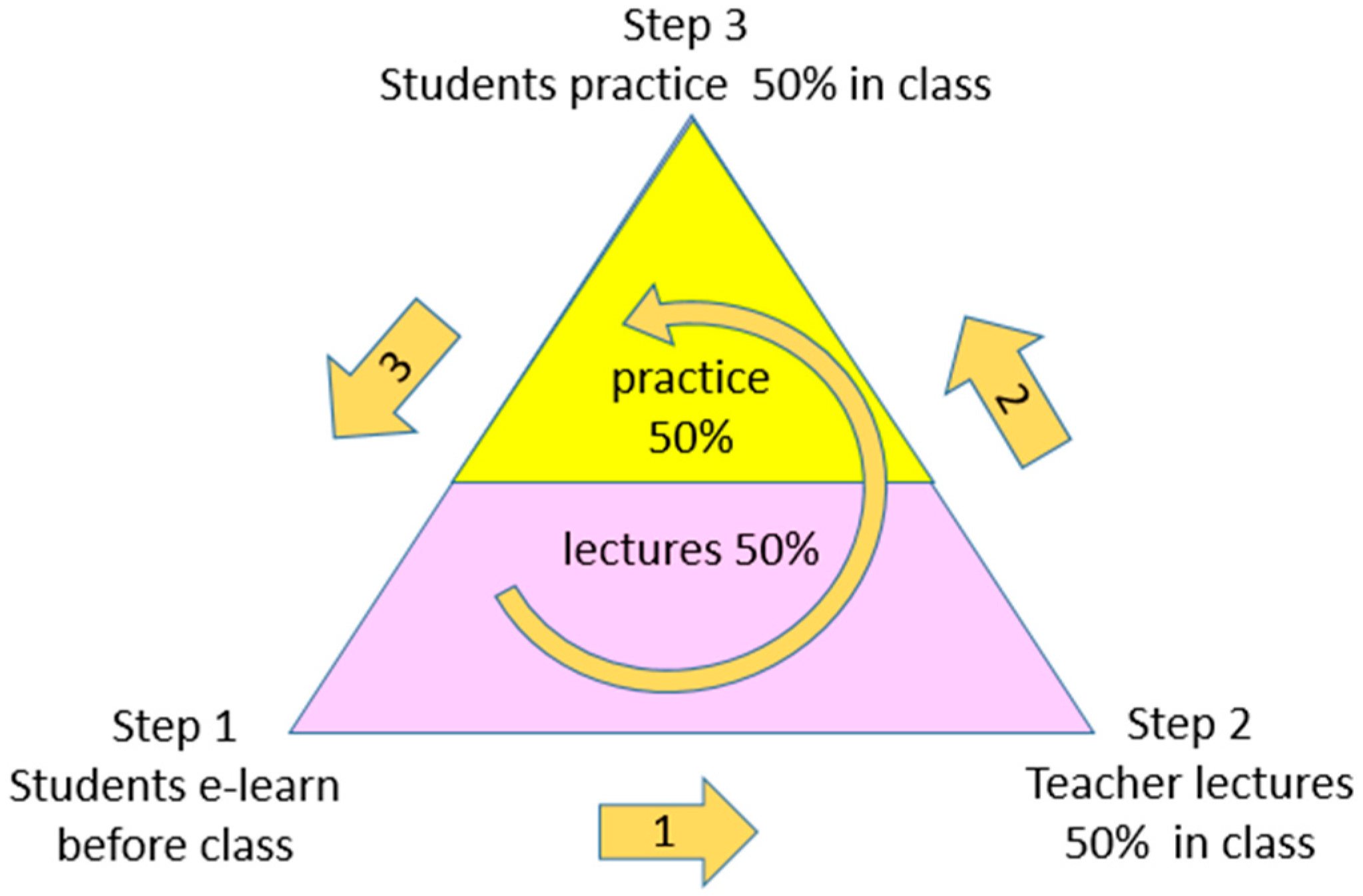 Sustainability 13 09298 g004