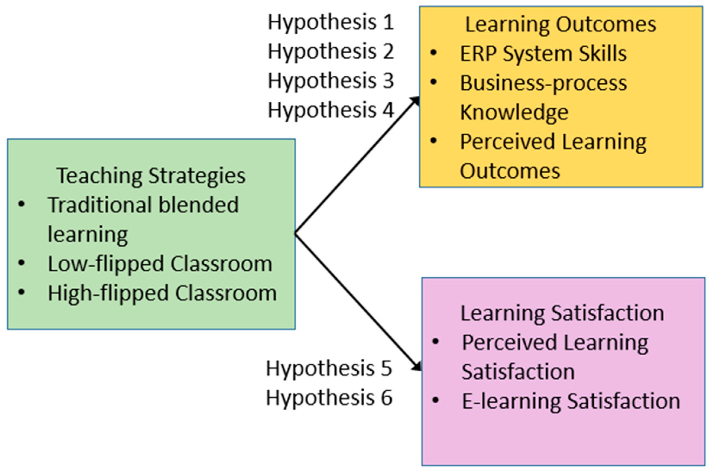 Sustainability 13 09298 g007