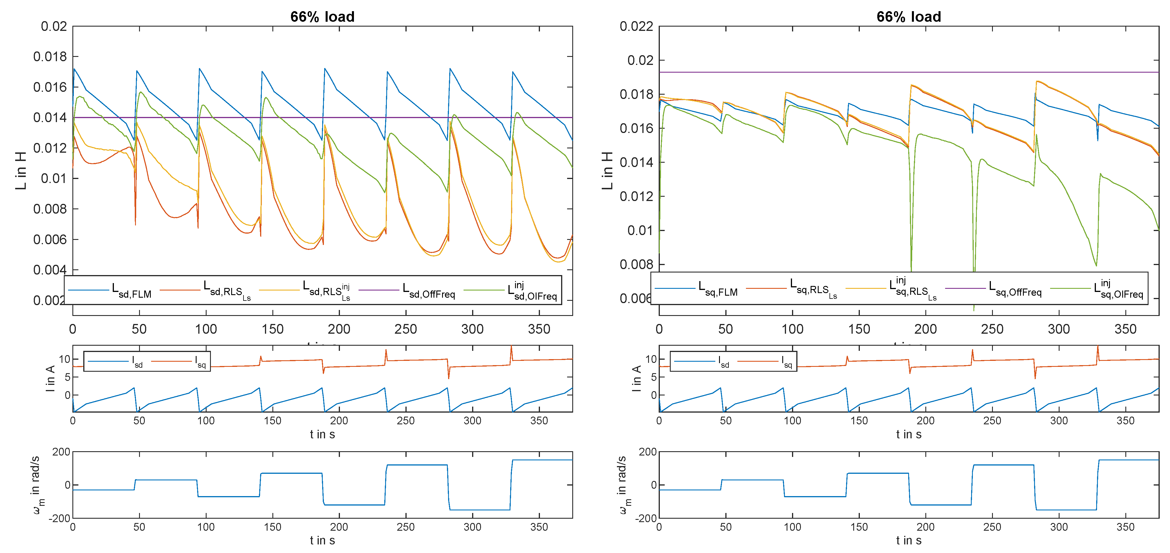 Sustainability 13 09299 g005