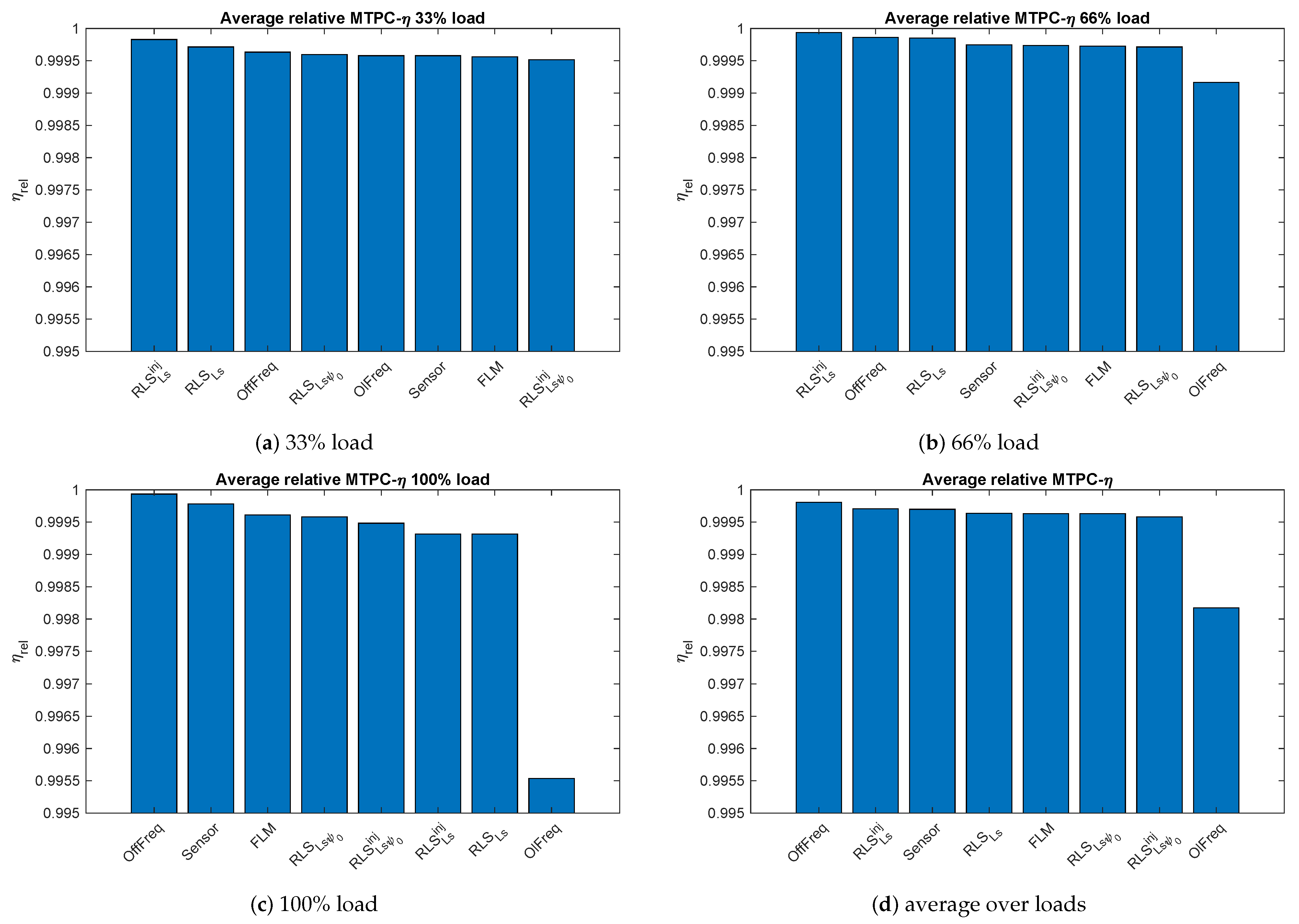 Sustainability 13 09299 g013