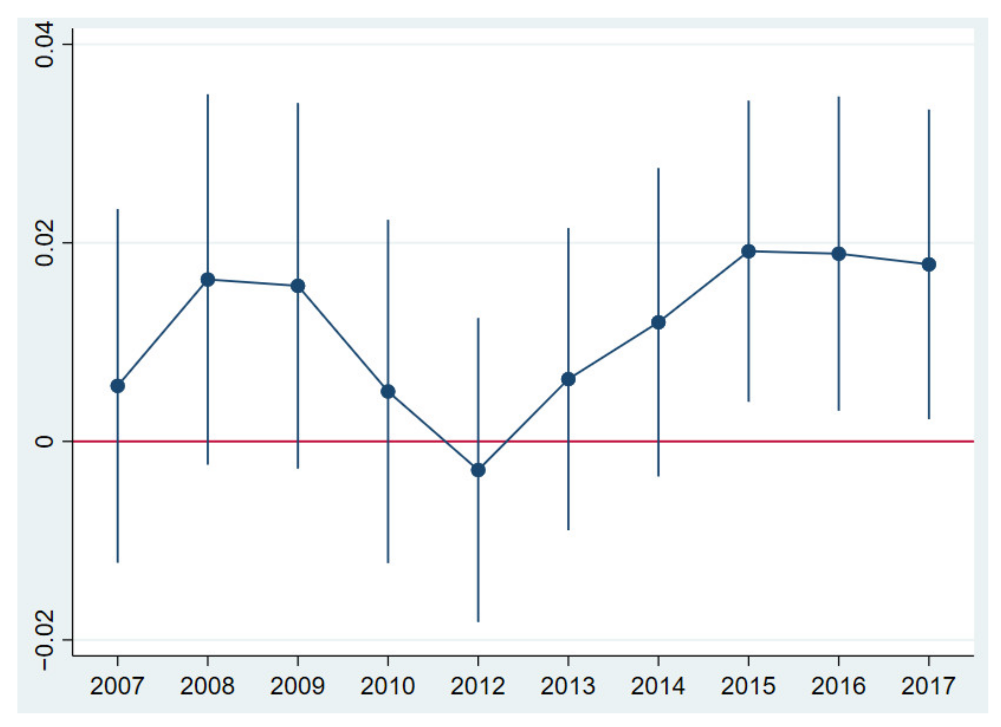 Sustainability 13 09331 g002