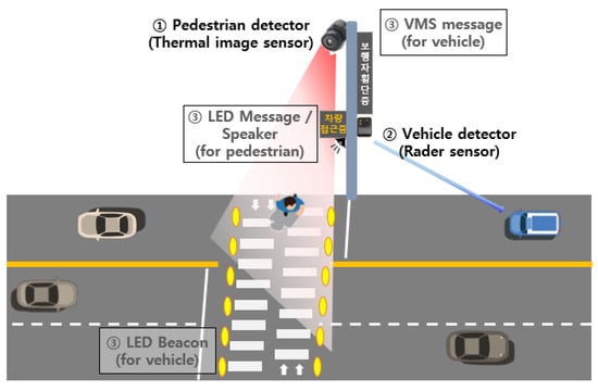 WC-2 L - Pedestrian Crossing left of traffic – Western Safety Sign