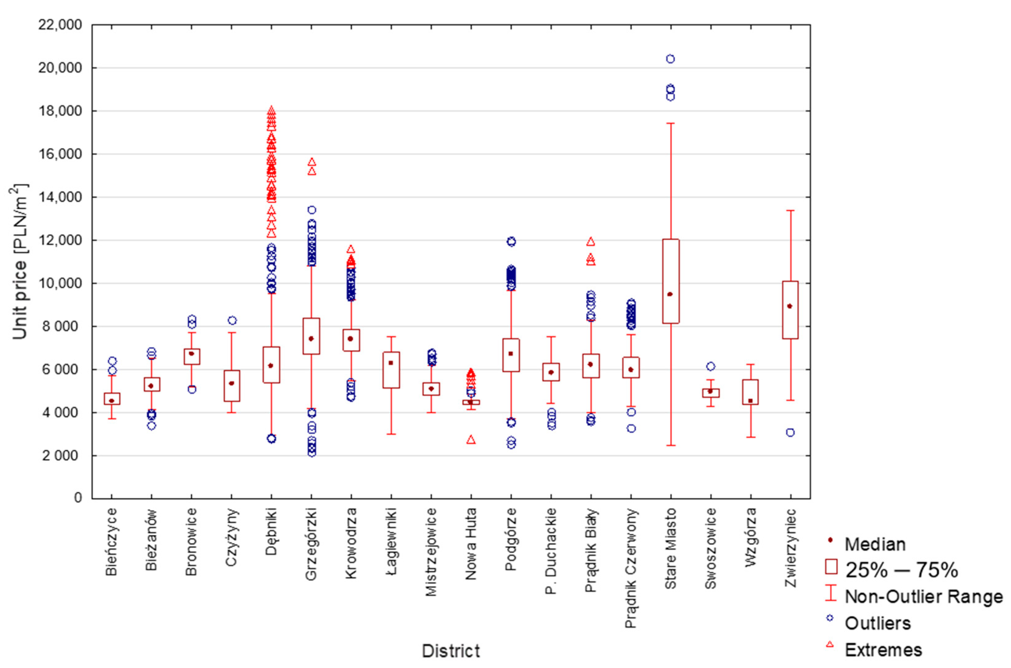 Sustainability 13 09339 g002