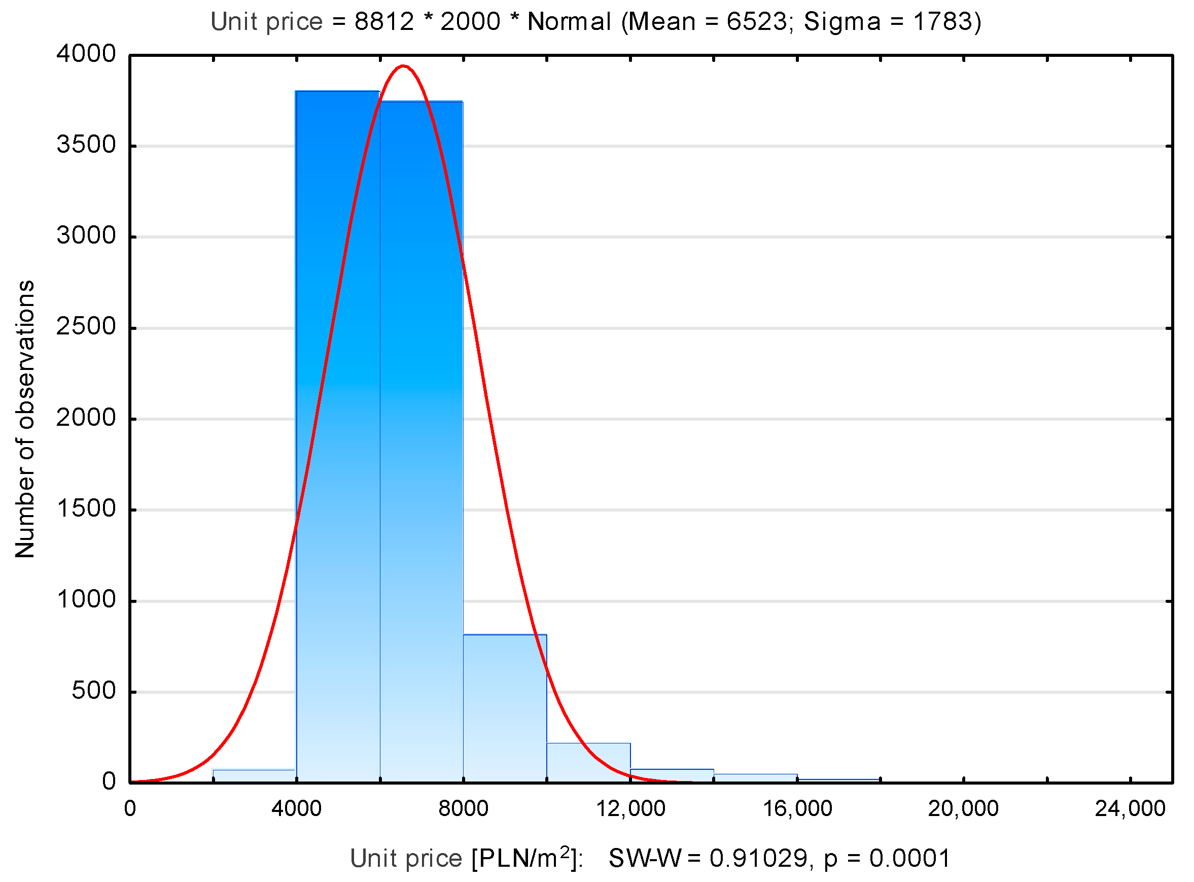 Sustainability 13 09339 g003