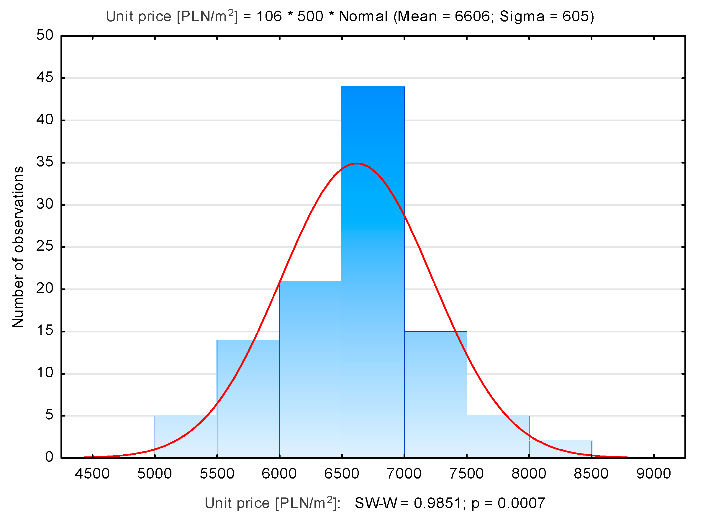 Sustainability 13 09339 g006