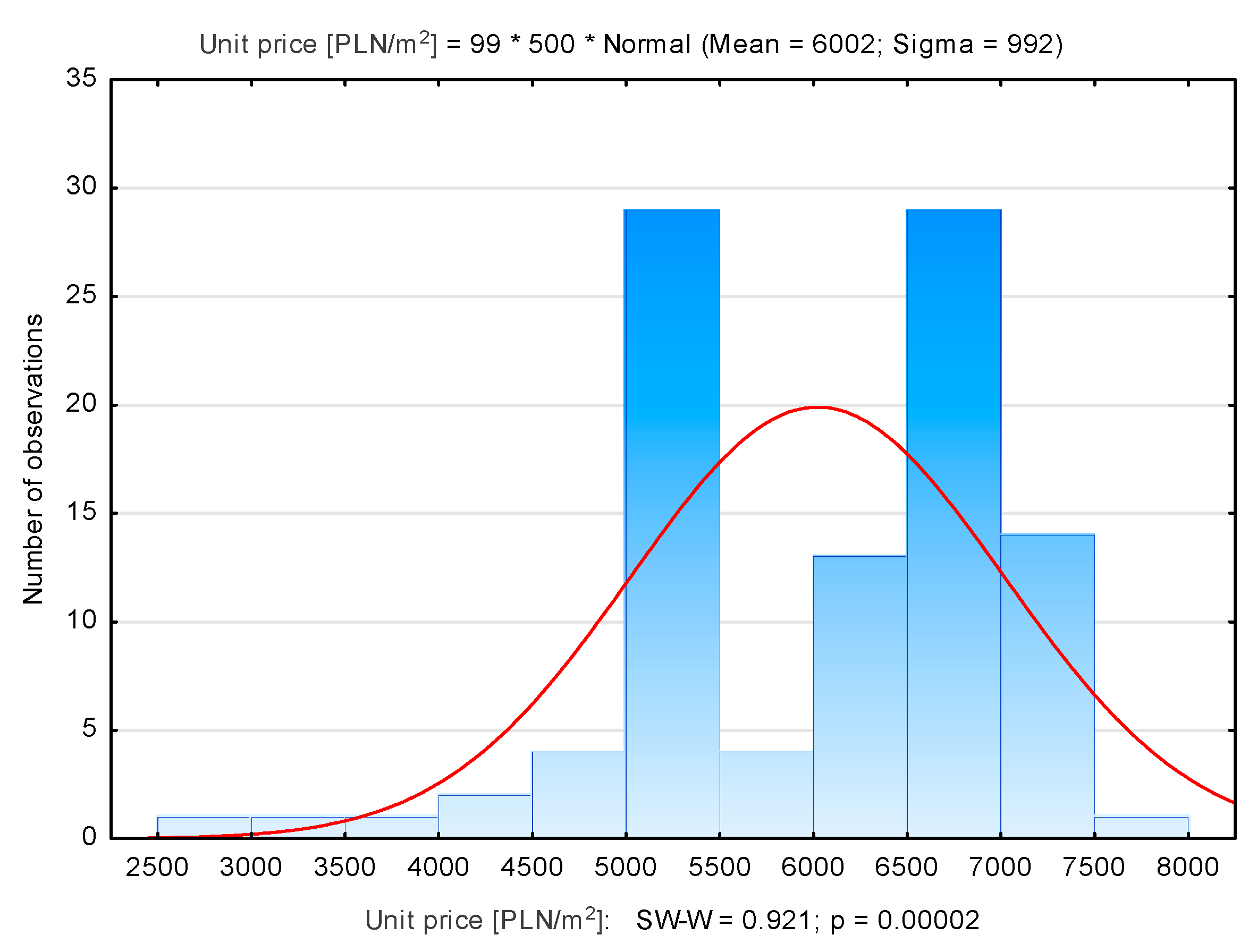 Sustainability 13 09339 g011