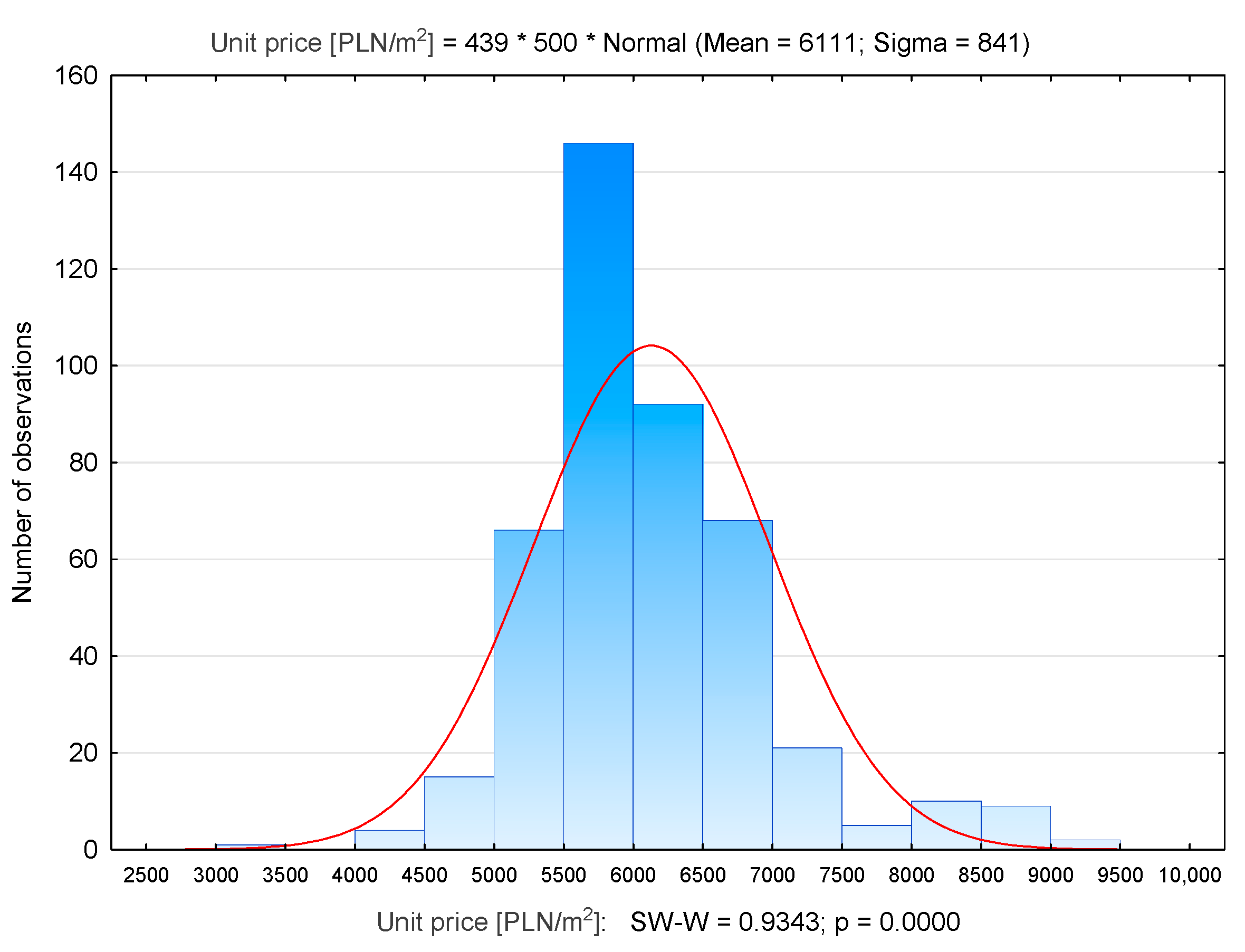 Sustainability 13 09339 g017