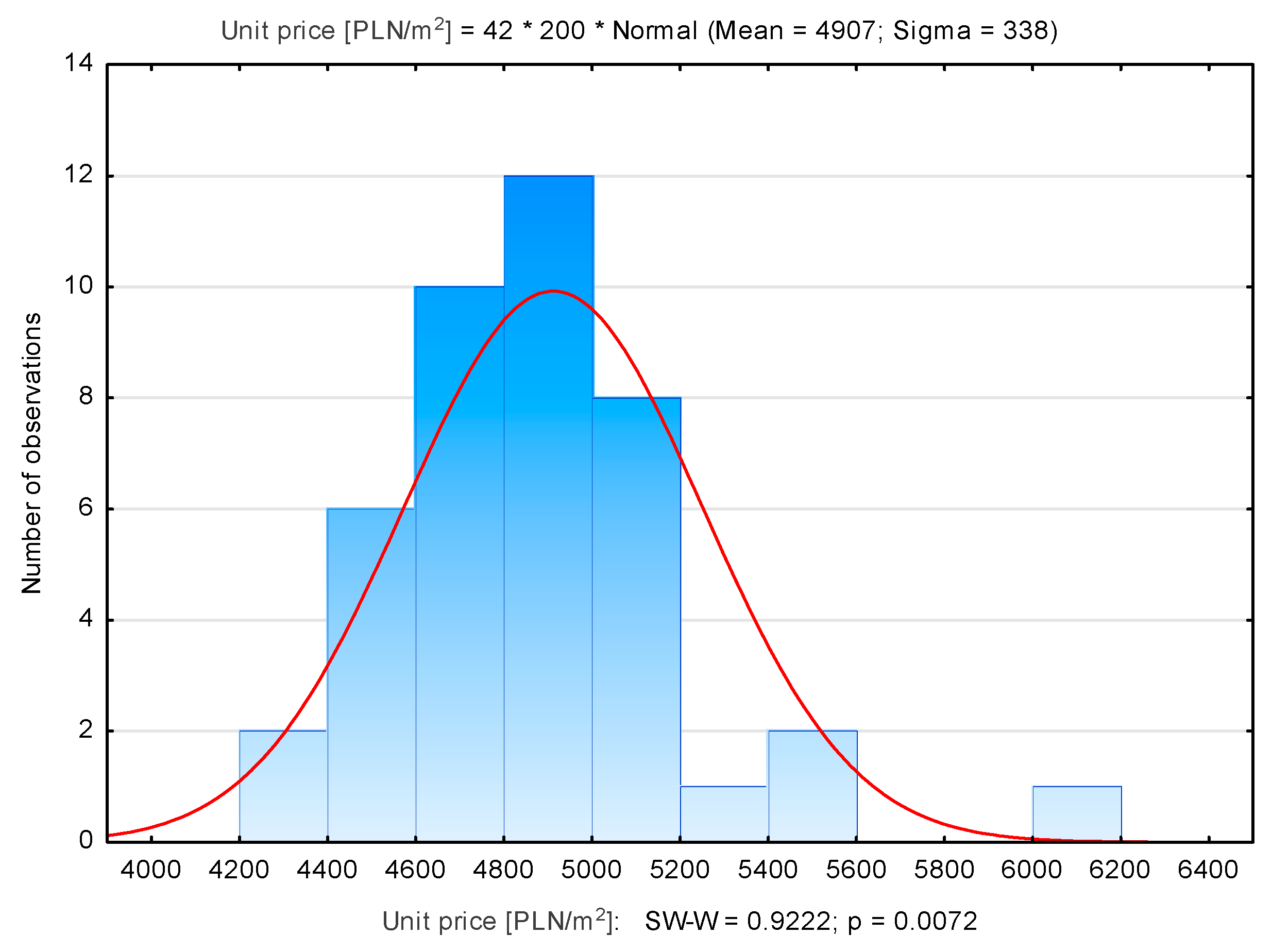 Sustainability 13 09339 g019