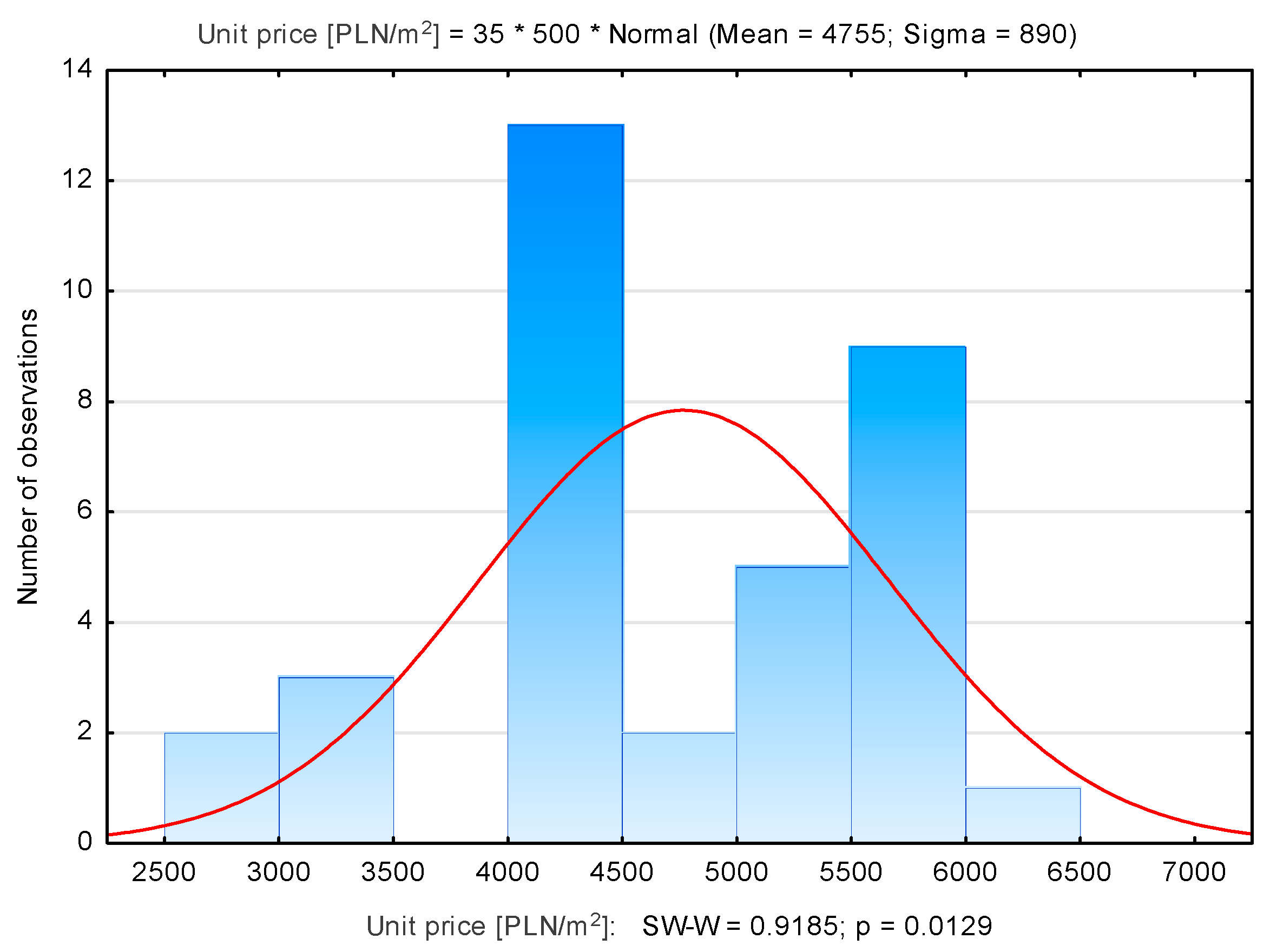 Sustainability 13 09339 g020