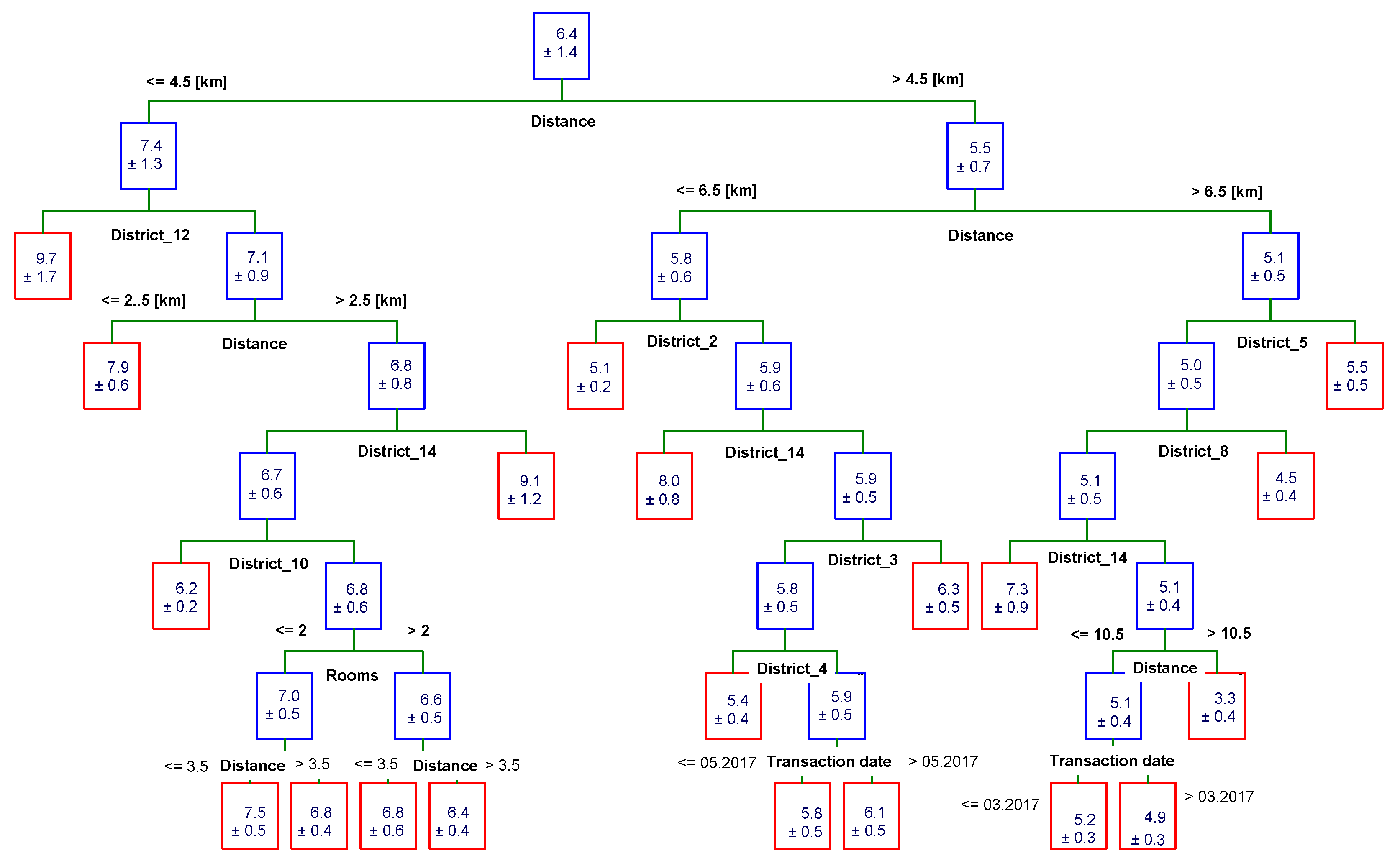 Sustainability 13 09339 g027