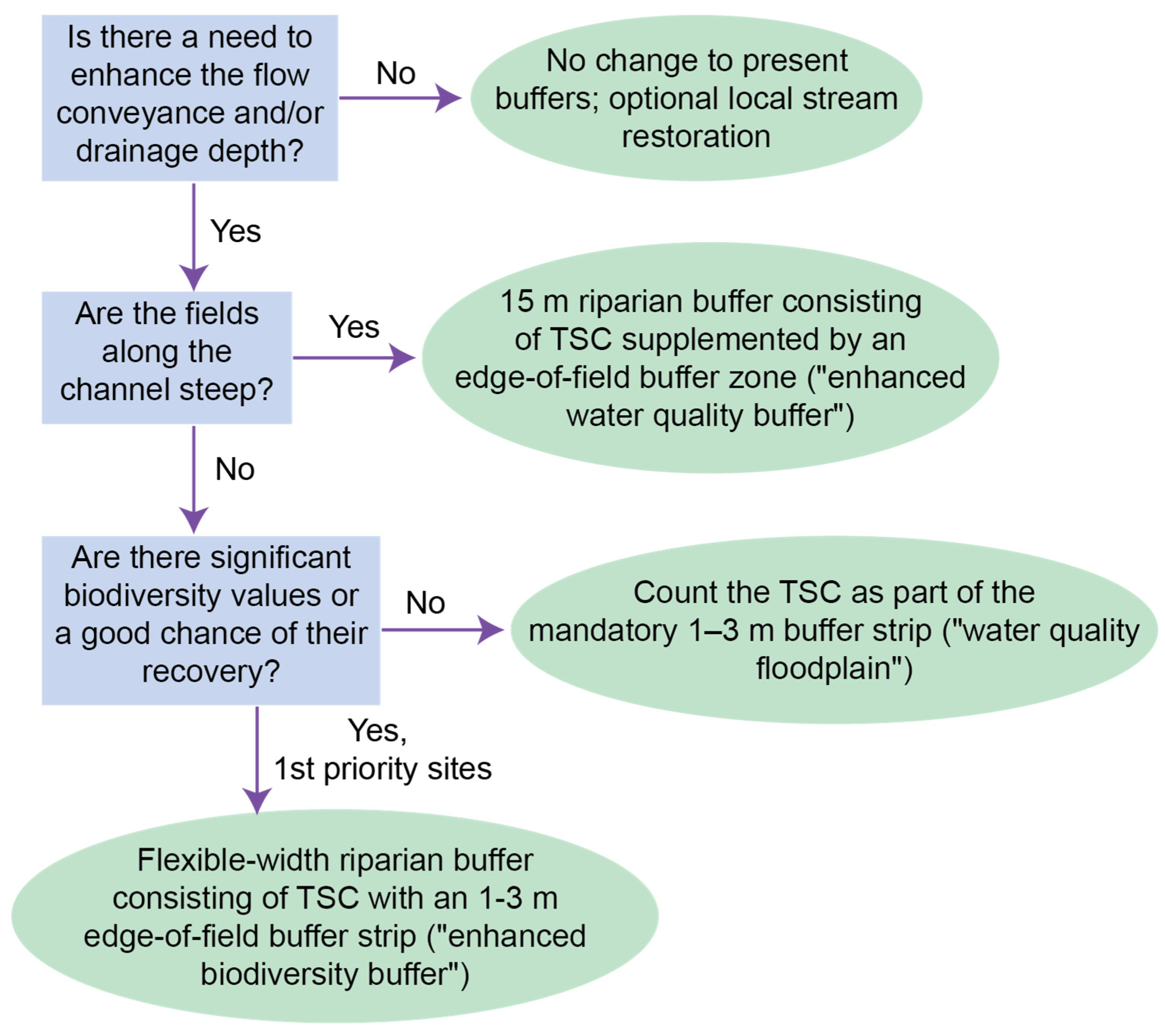 Sustainability 13 09349 g006
