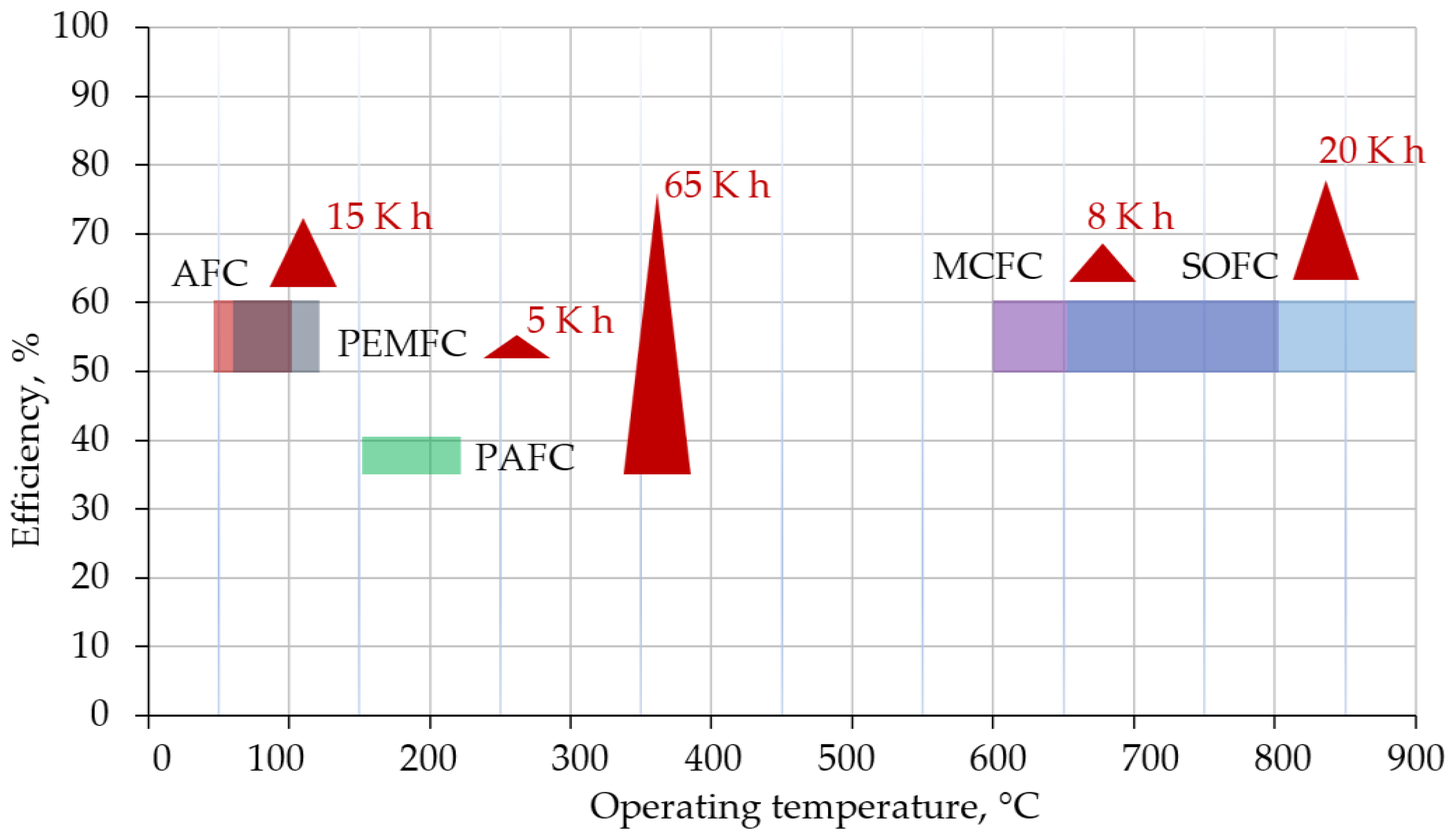 fuel cell lcoe