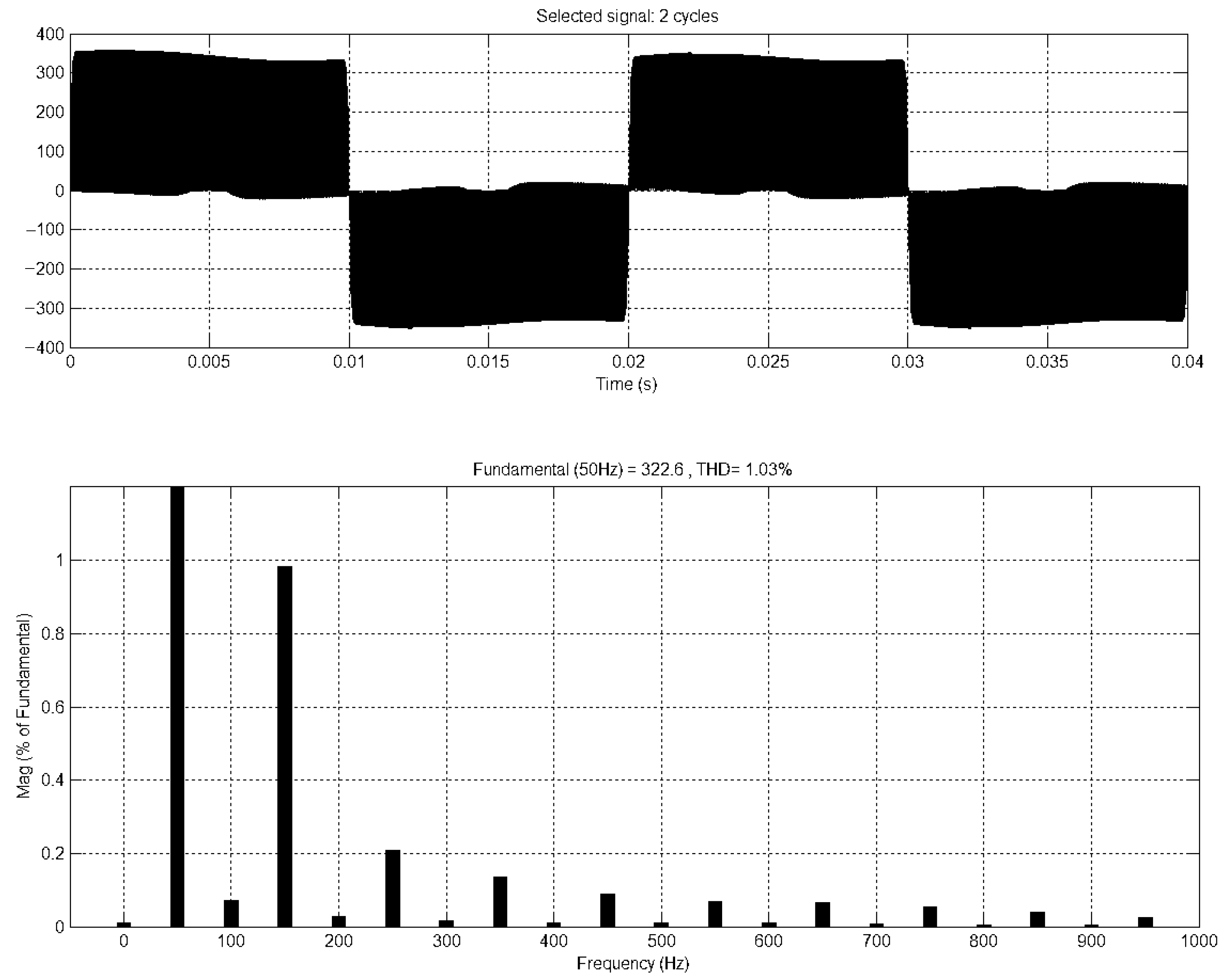 Sustainability 13 09355 g013