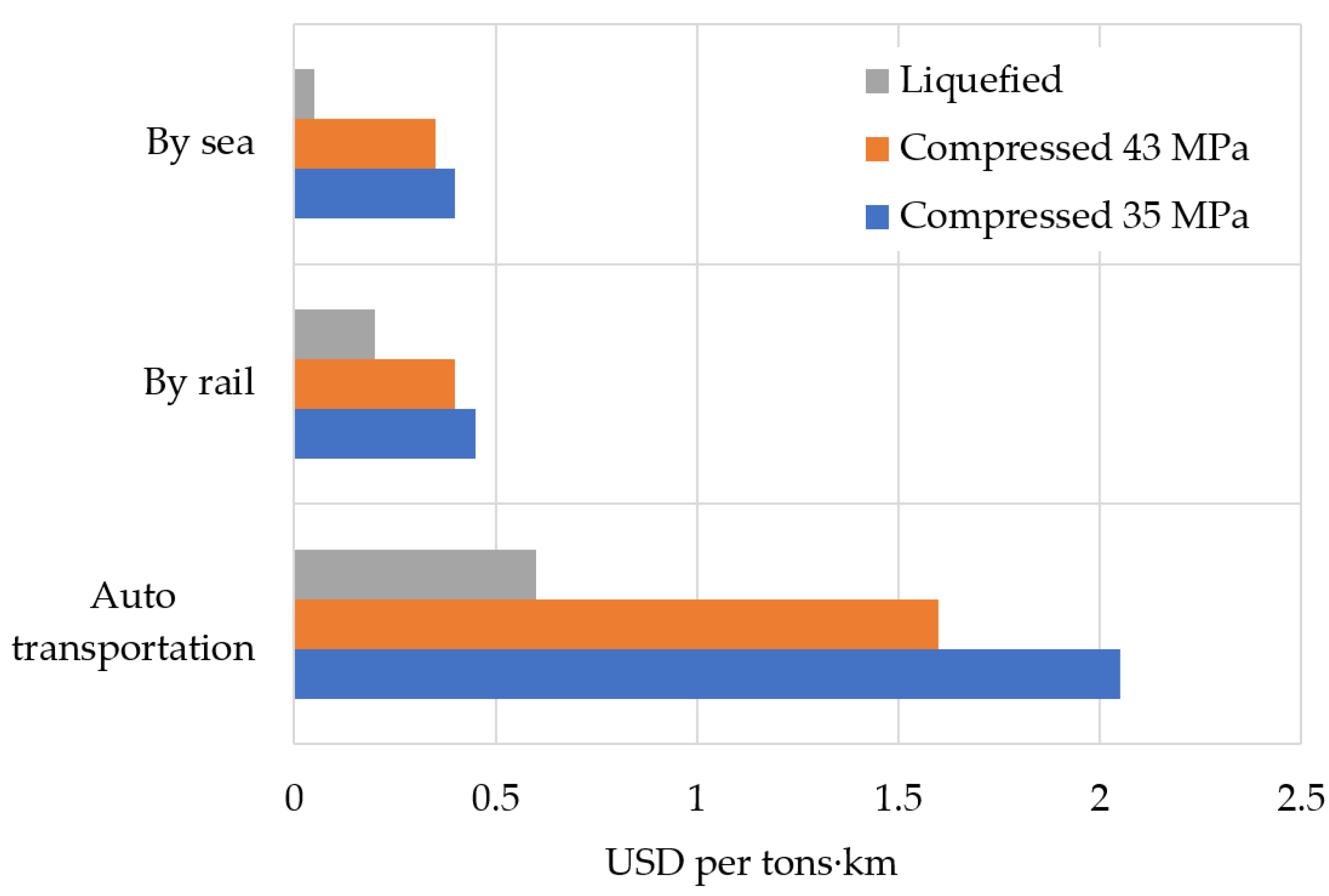 Sustainability 13 09355 g016