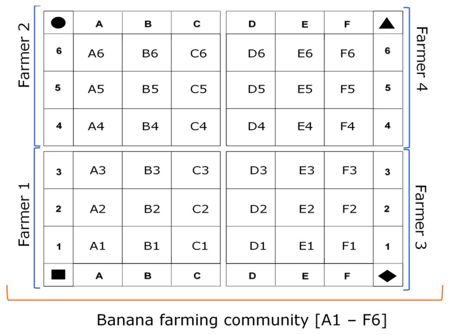 Sustainability | Free Full-Text | Adding Emergence and Spatiality to a  Public Bad Game for Studying Dynamics in Socio-Ecological Systems (Part I):  The Design of Musa-Game for Integrative Analysis of Collective Action