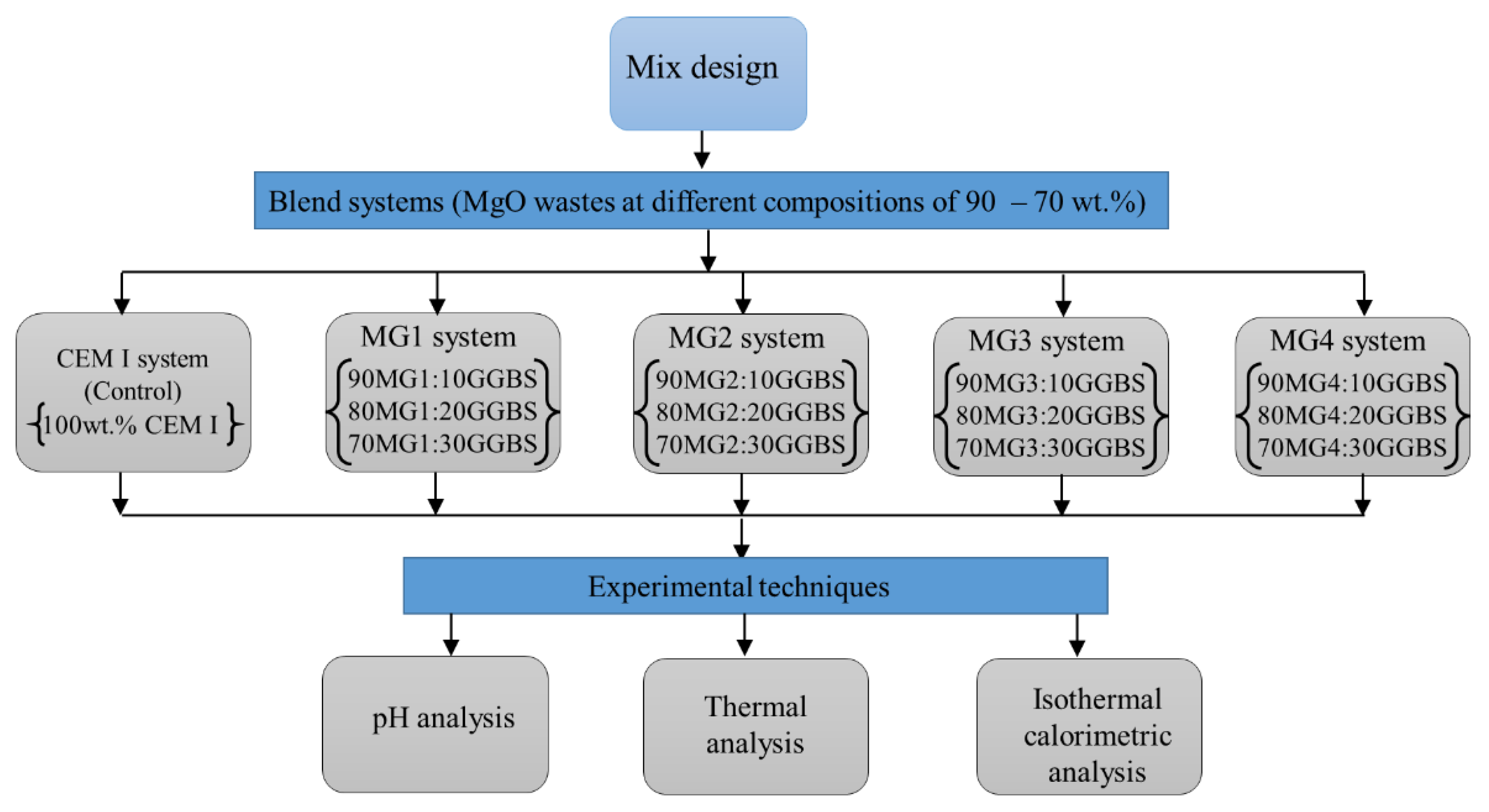Sustainability 13 09378 g003