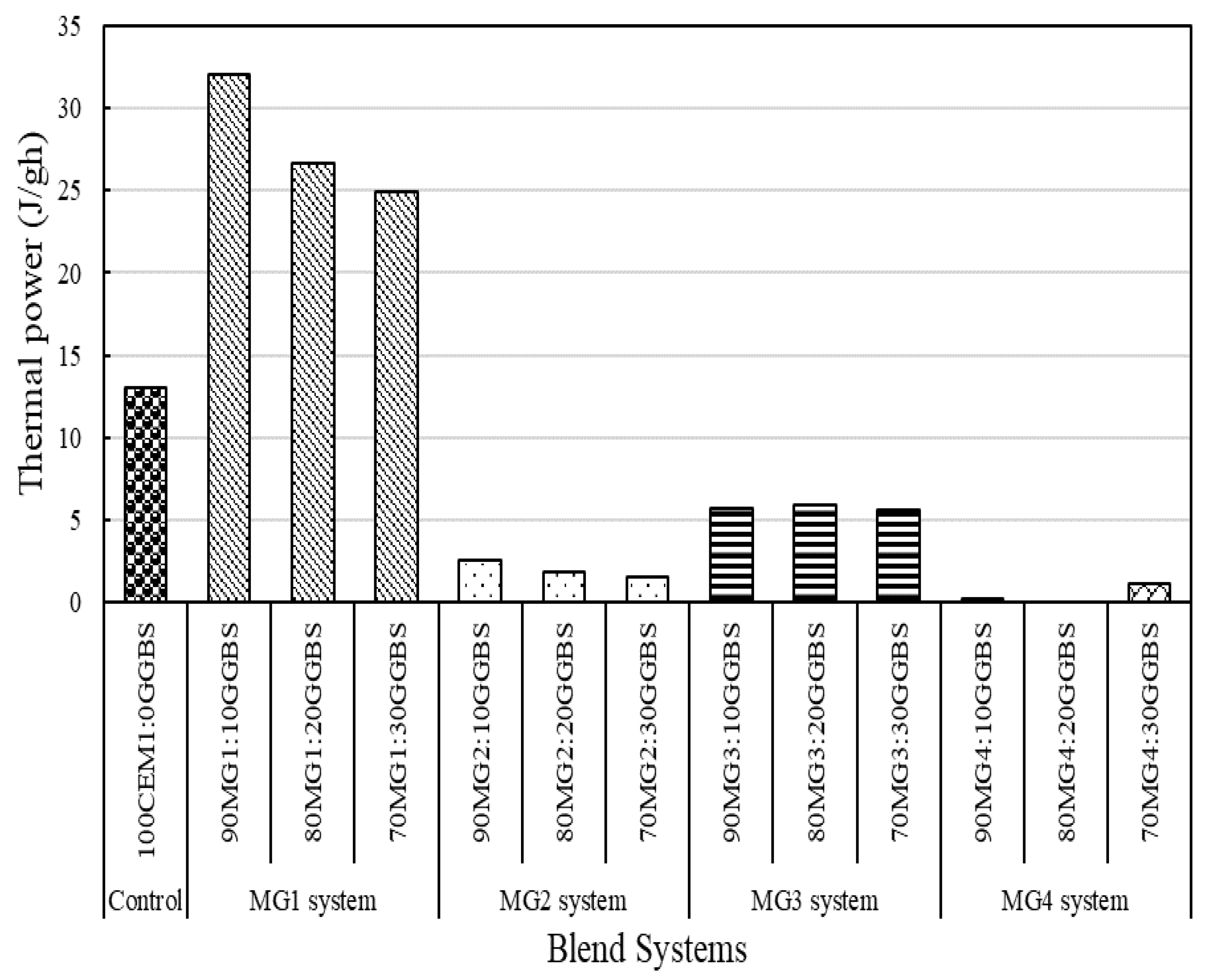 Sustainability 13 09378 g012