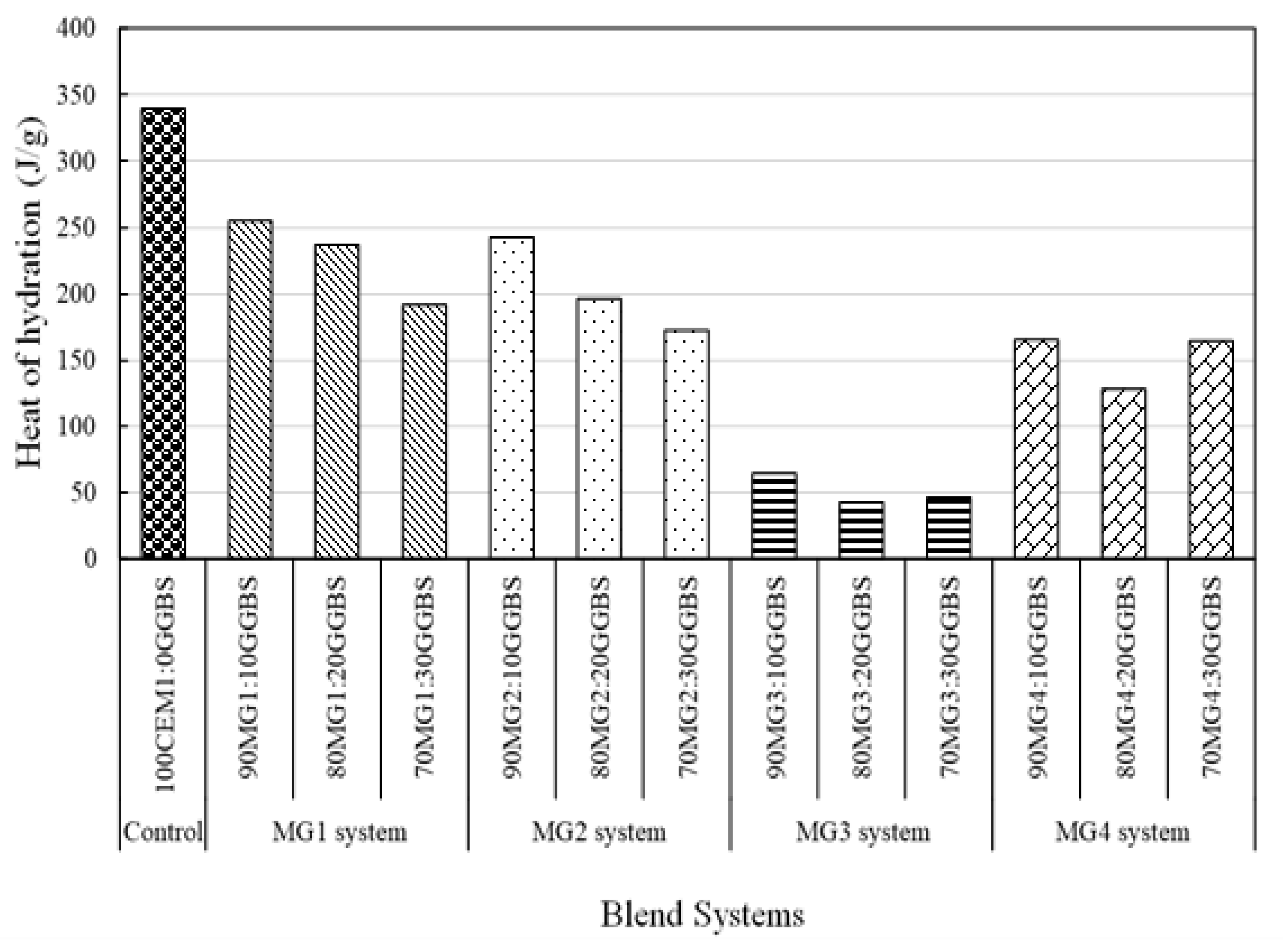 Sustainability 13 09378 g017