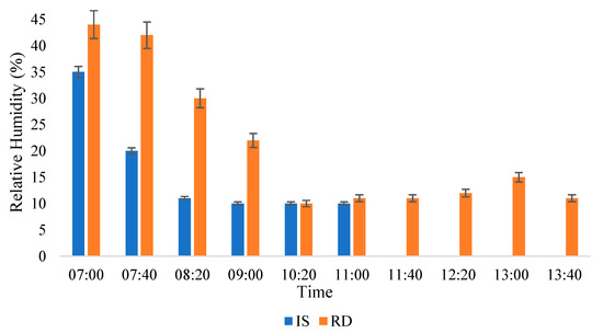 https://www.mdpi.com/sustainability/sustainability-13-09393/article_deploy/html/images/sustainability-13-09393-g005-550.jpg