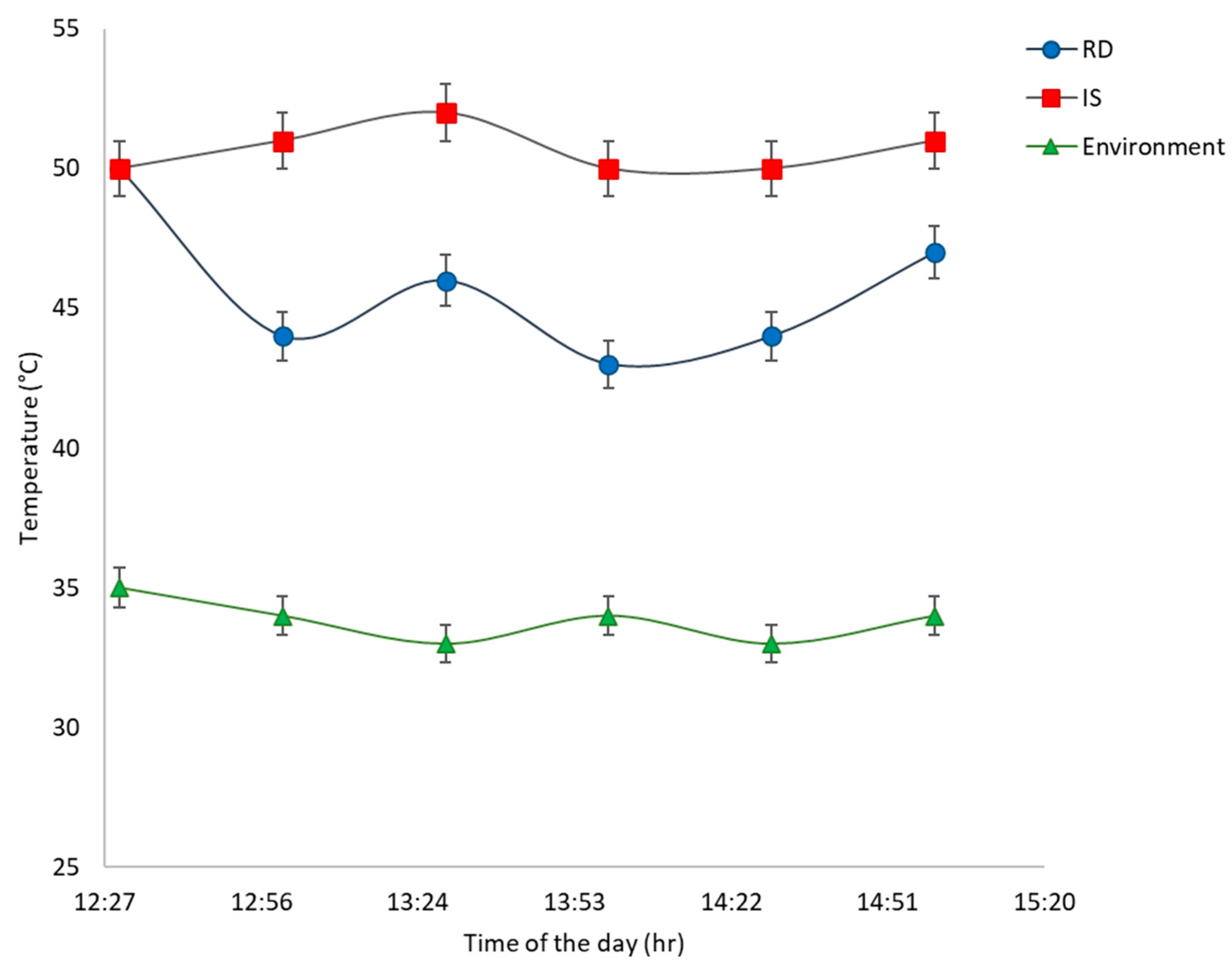 Sustainability 13 09393 g007