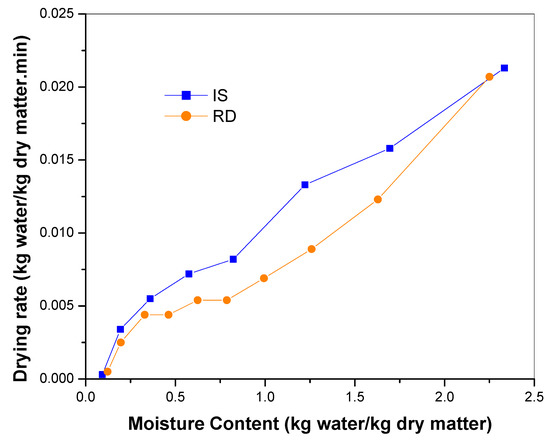 https://www.mdpi.com/sustainability/sustainability-13-09393/article_deploy/html/images/sustainability-13-09393-g009-550.jpg