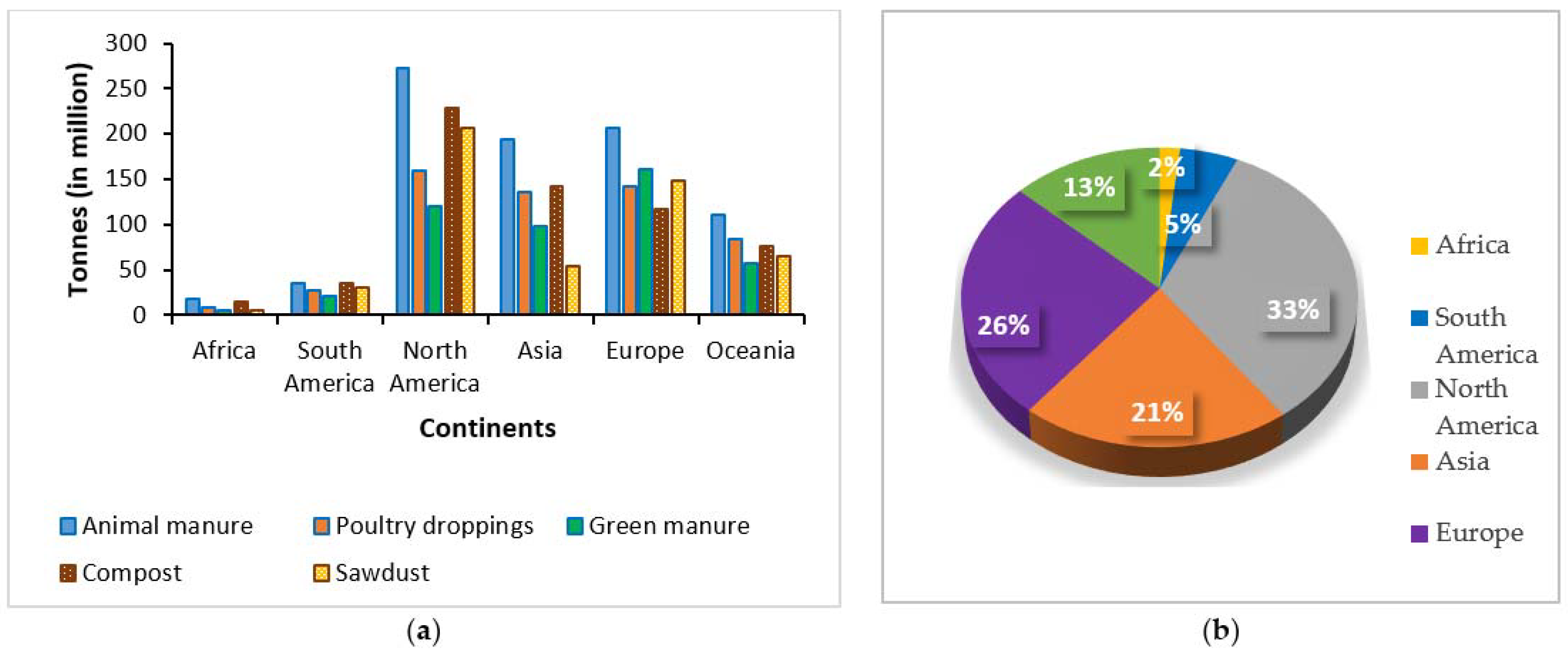 Sustainability 13 09408 g009