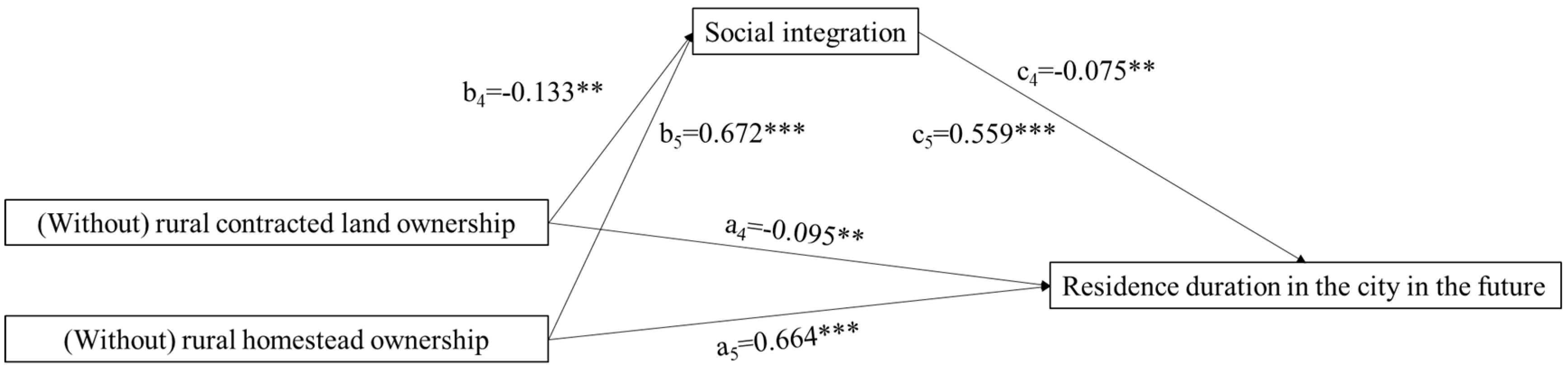 Sustainability 13 09442 g005